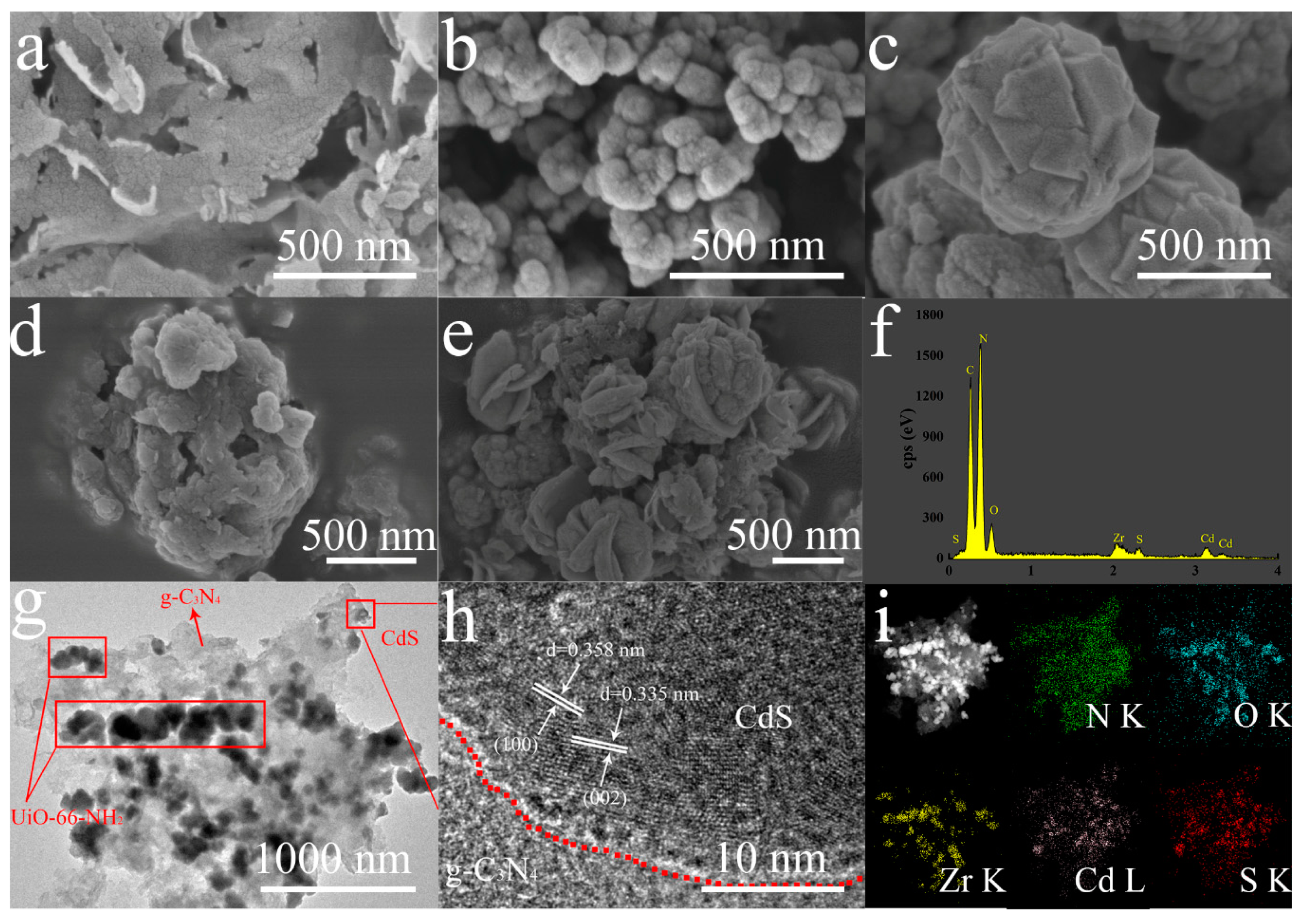 Nanomaterials 10 01824 g003
