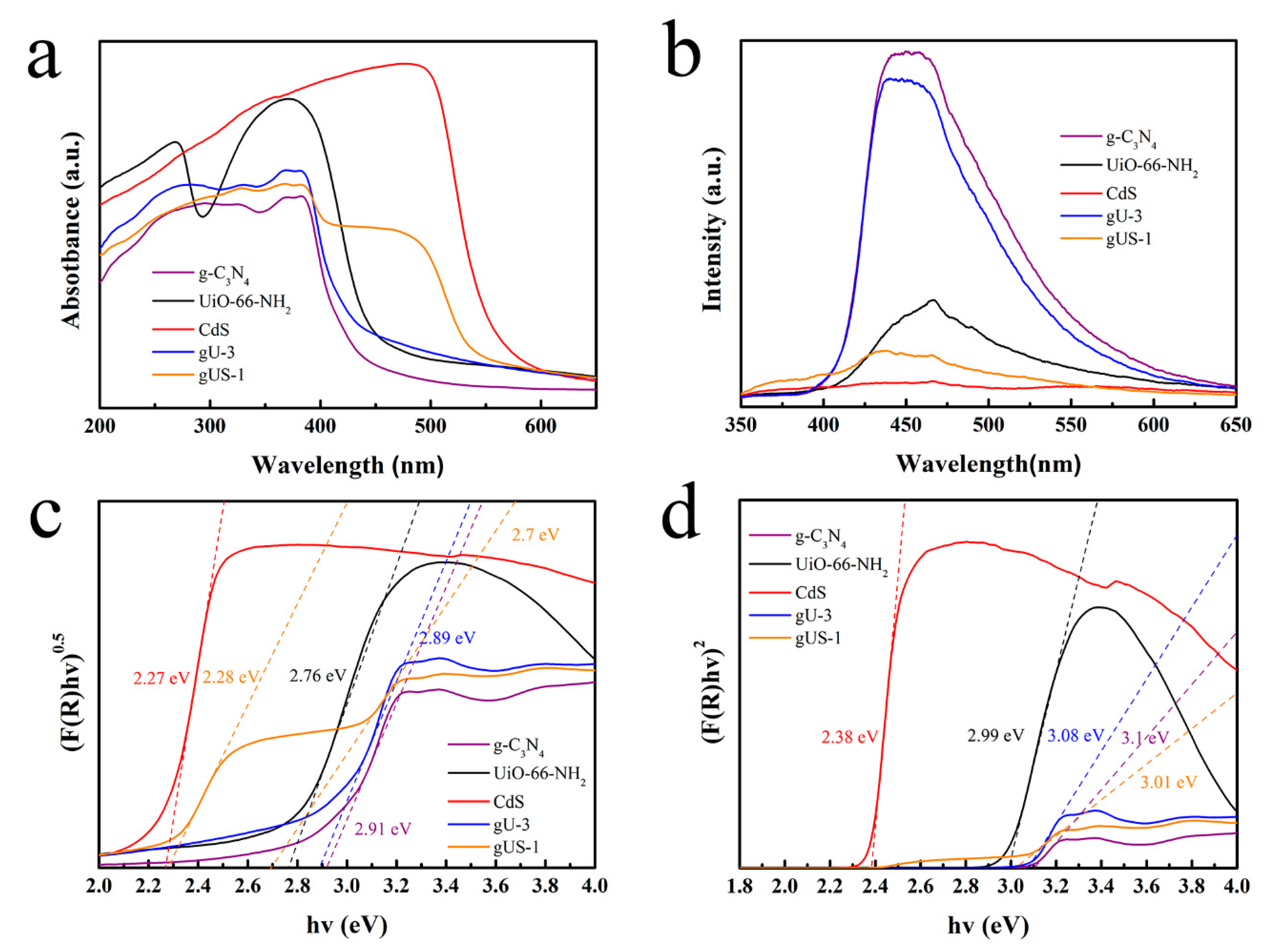 Nanomaterials 10 01824 g004