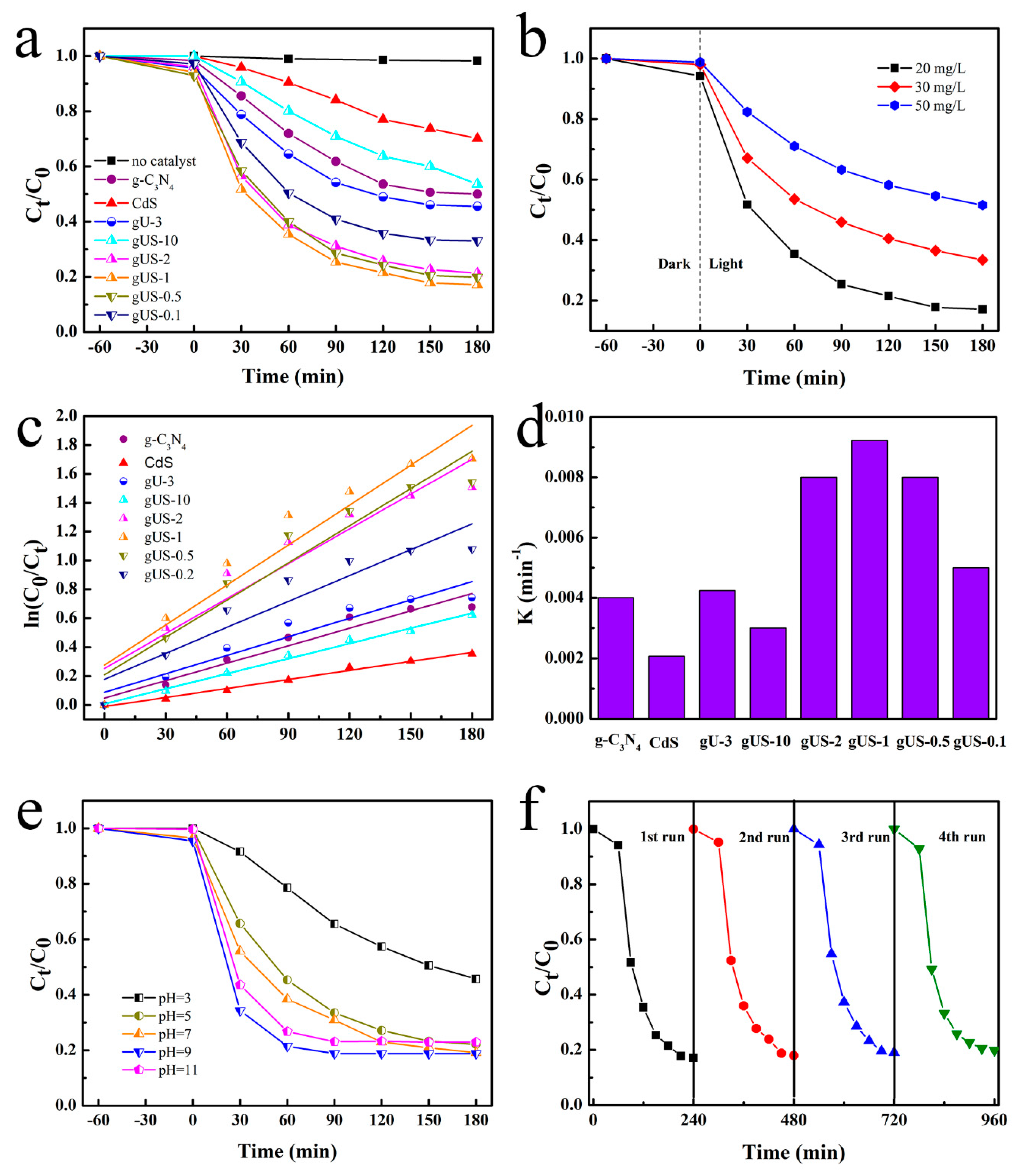 Nanomaterials 10 01824 g005