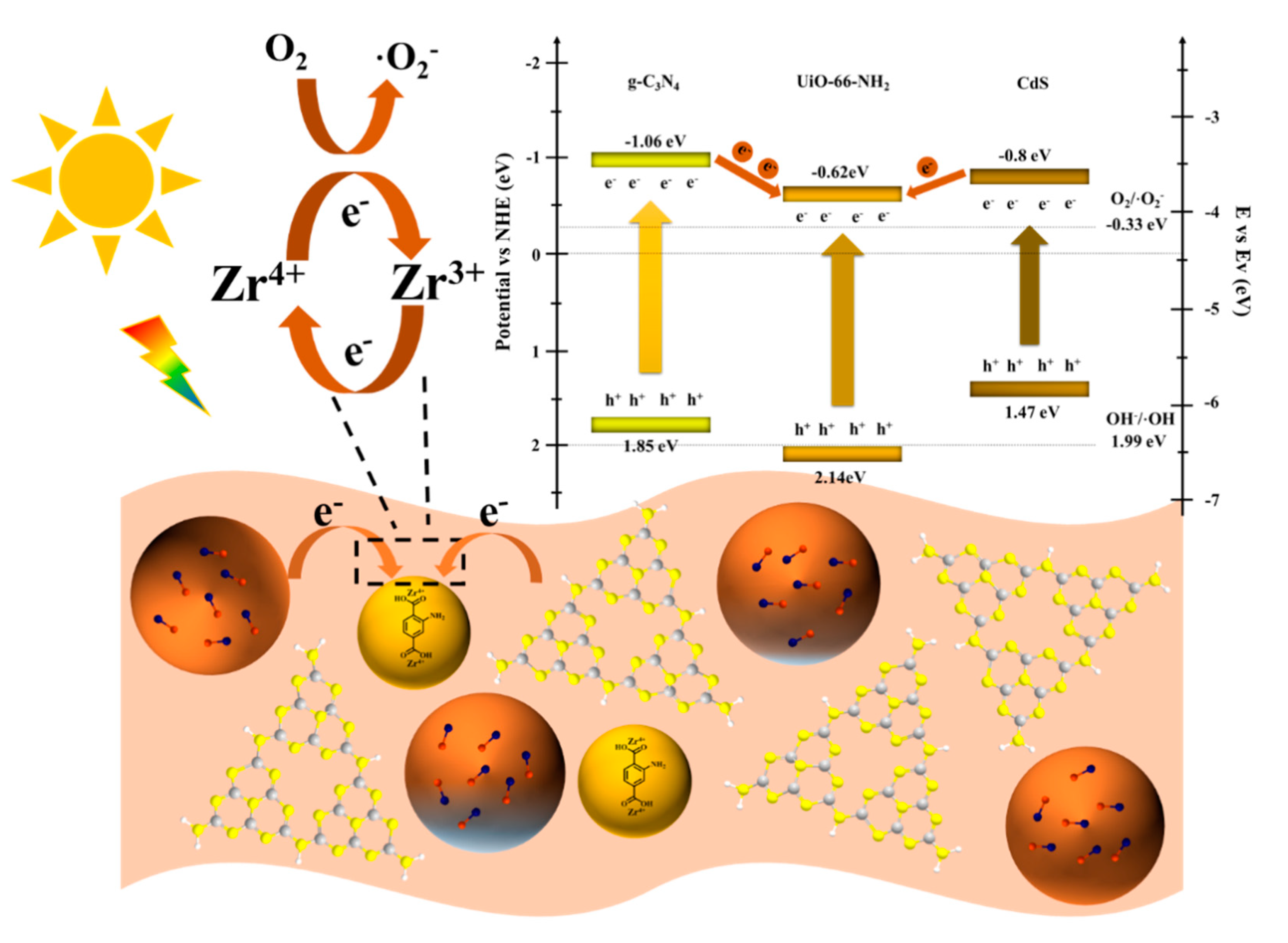 Nanomaterials 10 01824 g009