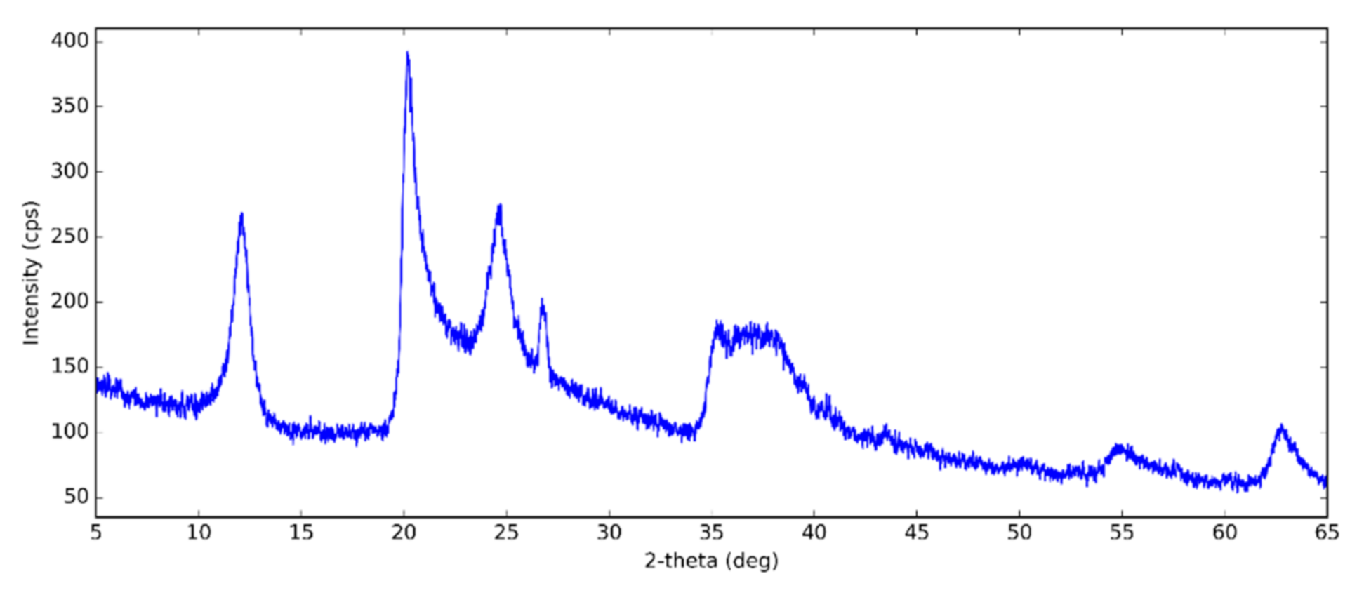 Nanomaterials 10 01834 g001