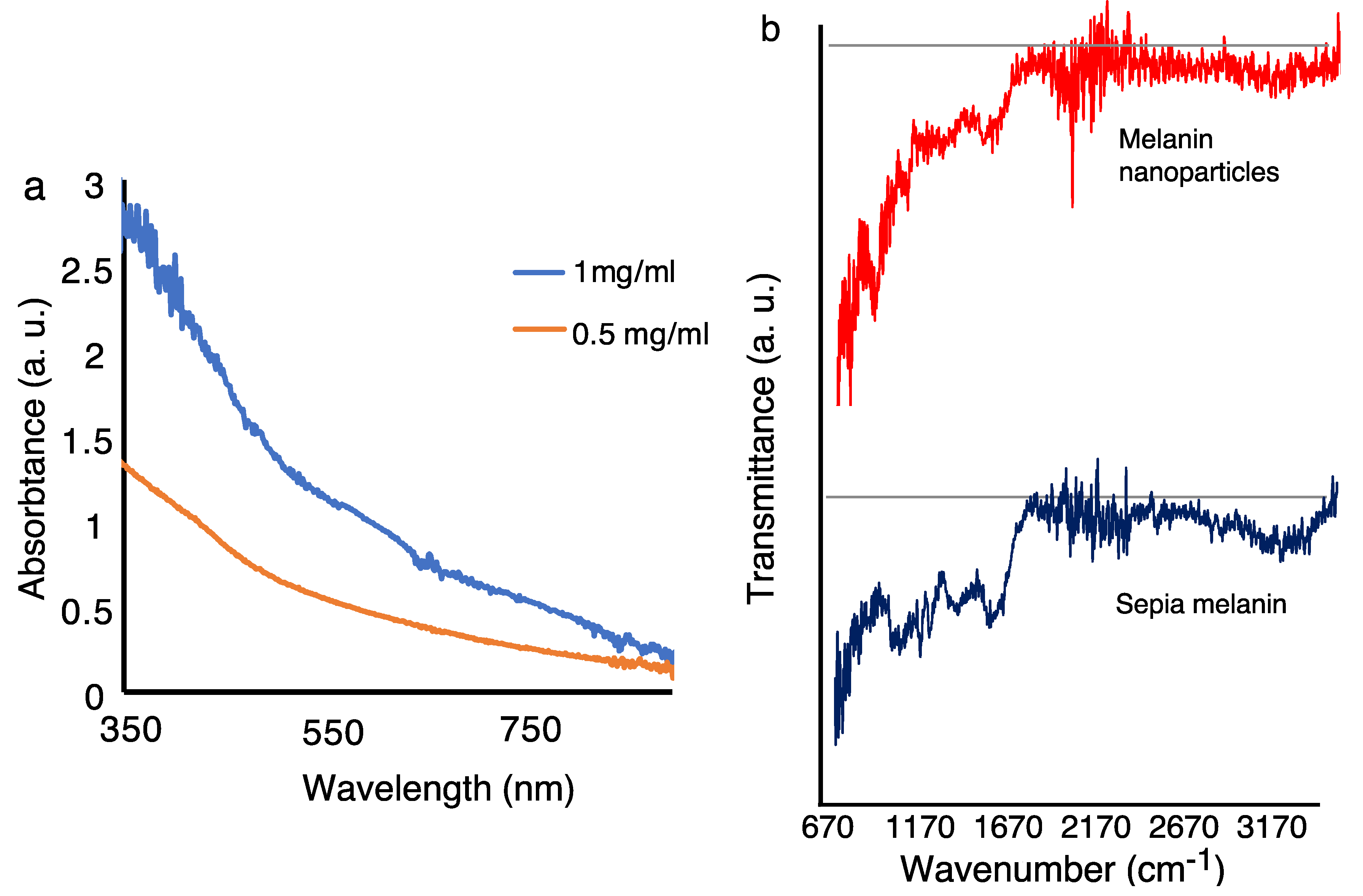 Nanomaterials 10 01840 g003 Nanomaterials 10 01840 g003
