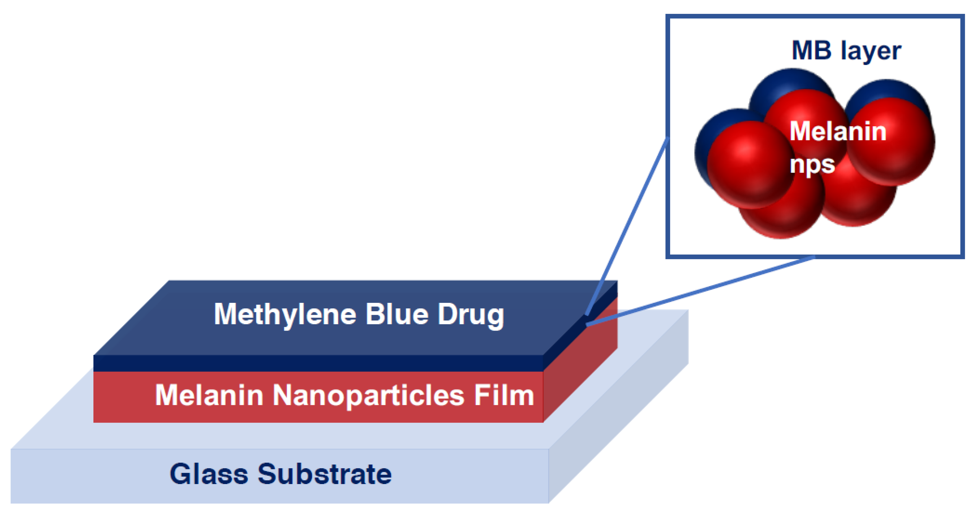 Nanomaterials 10 01840 sch001 Nanomaterials 10 01840 sch001