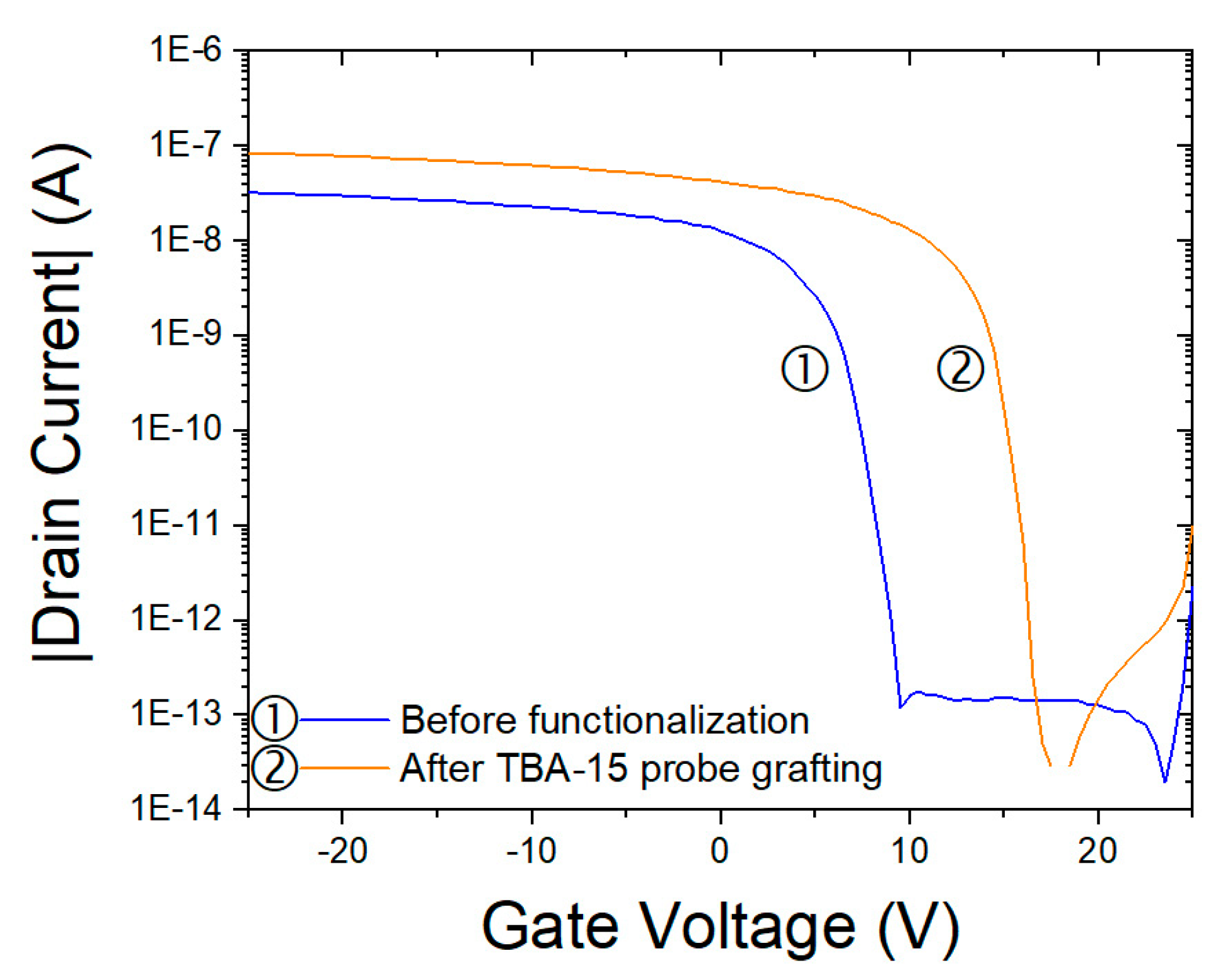 Nanomaterials 10 01842 g006