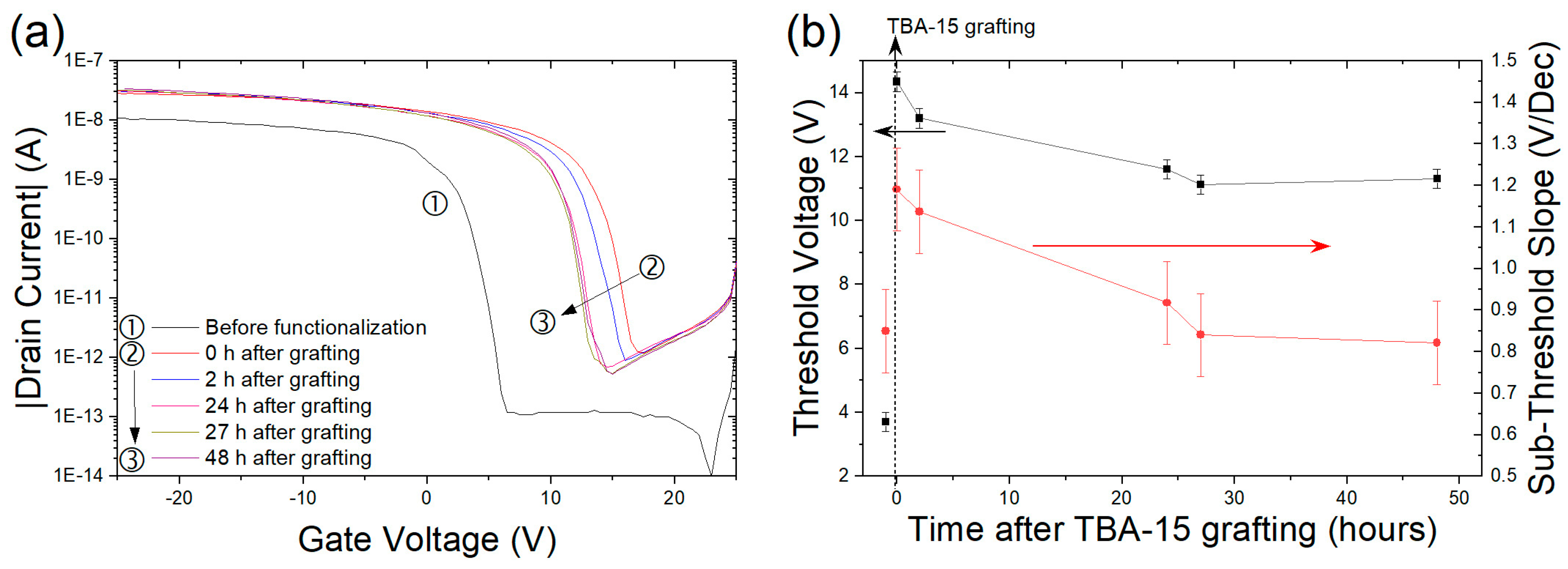 Nanomaterials 10 01842 g007