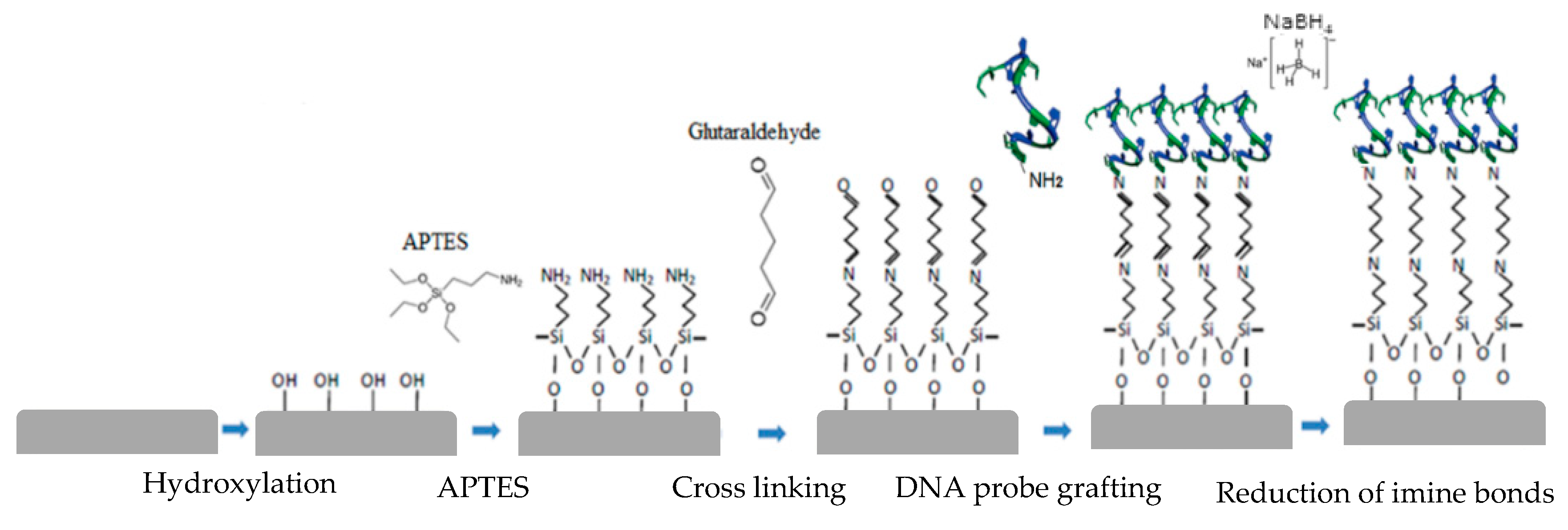 Nanomaterials 10 01842 g0a1