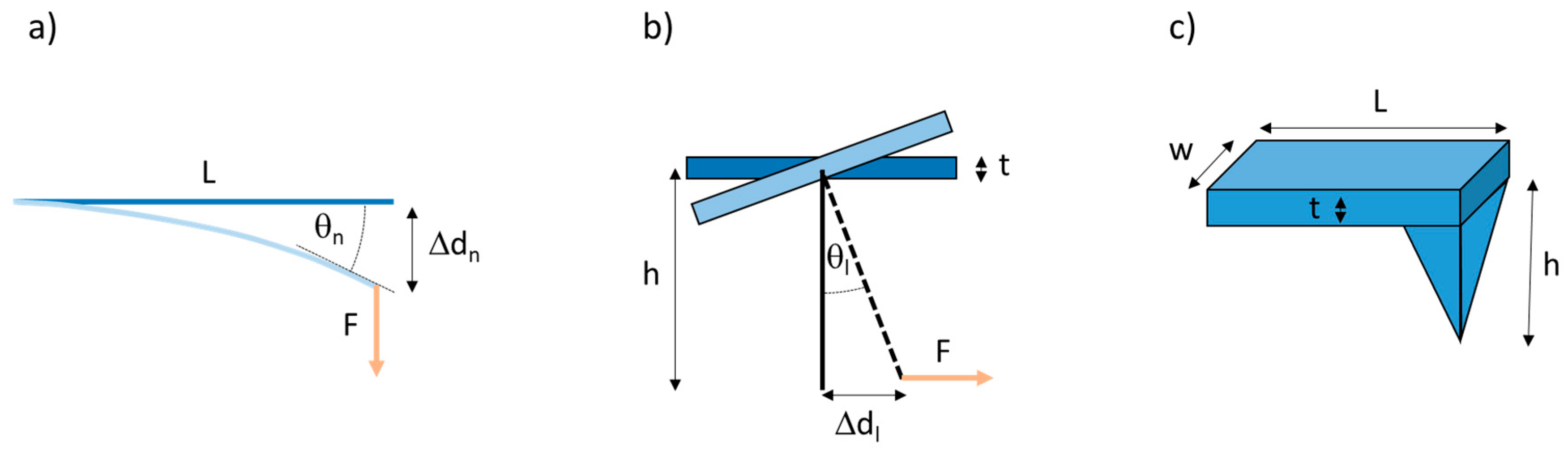 Nanomaterials 10 01843 g002