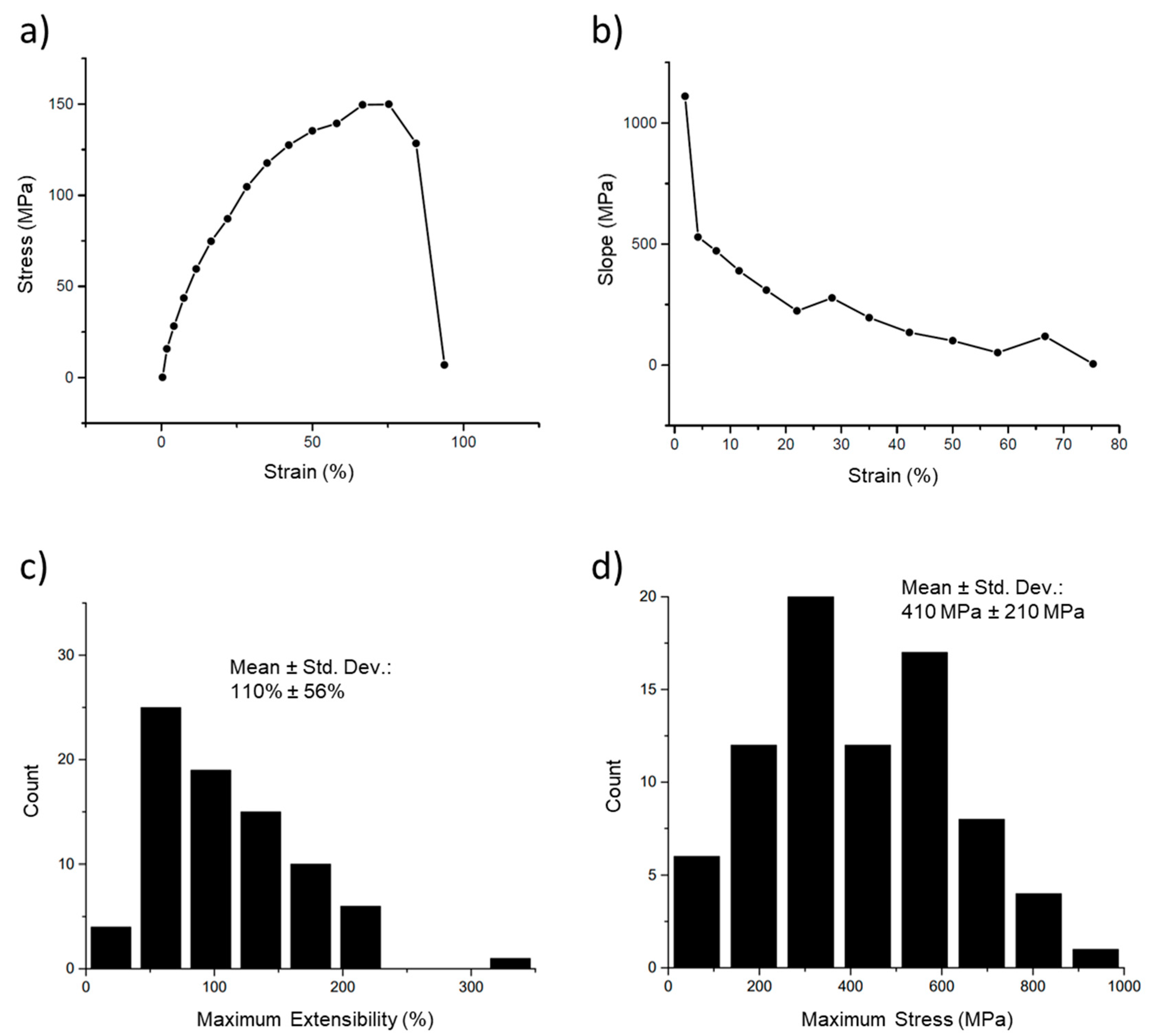 Nanomaterials 10 01843 g006