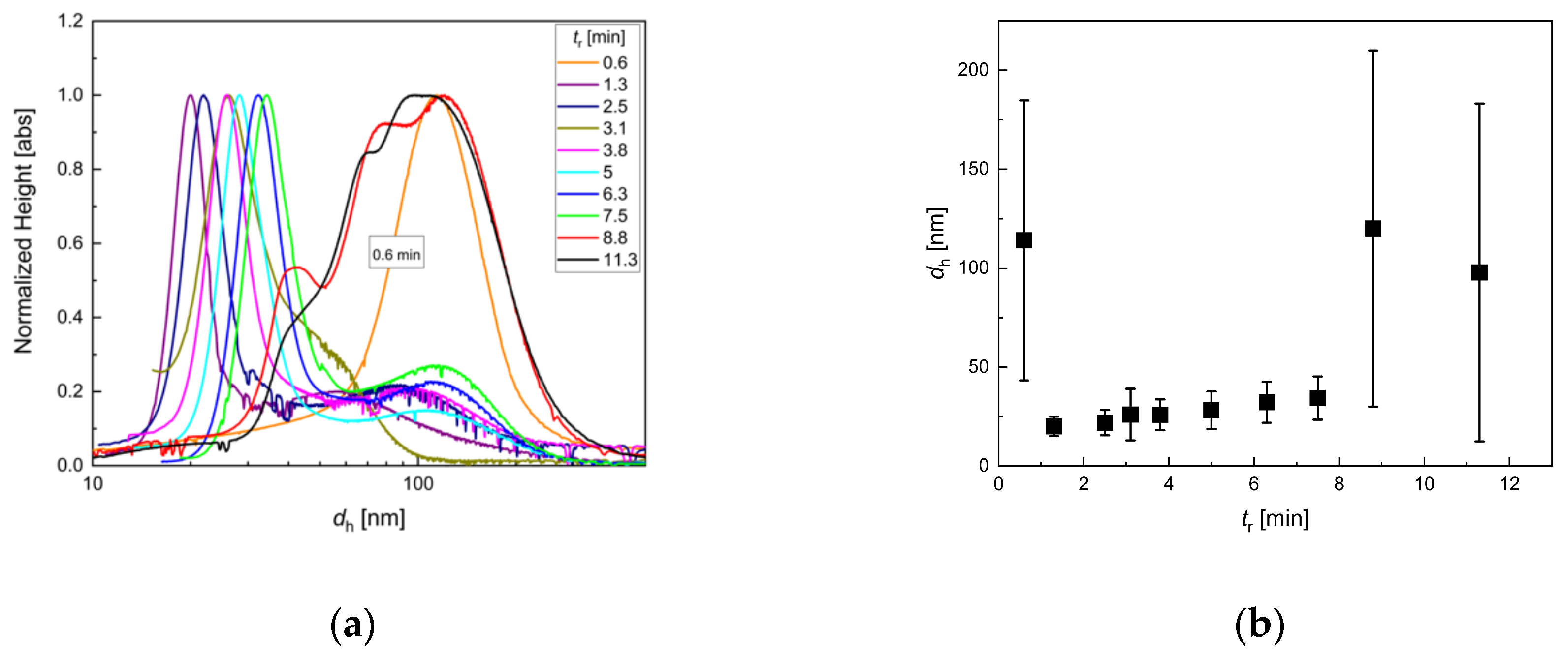 Nanomaterials 10 01845 g006
