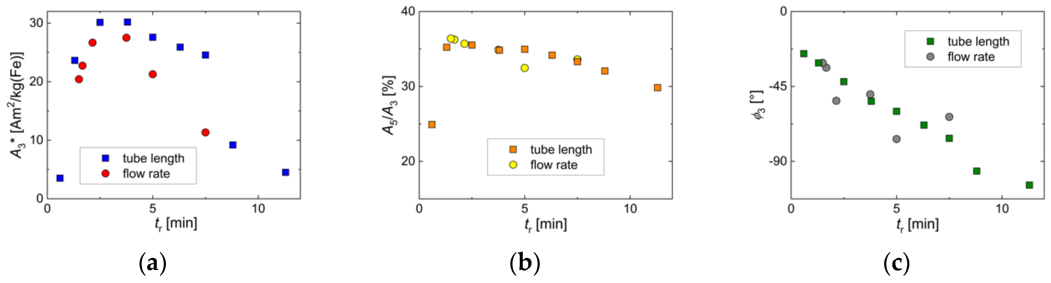 Nanomaterials 10 01845 g008