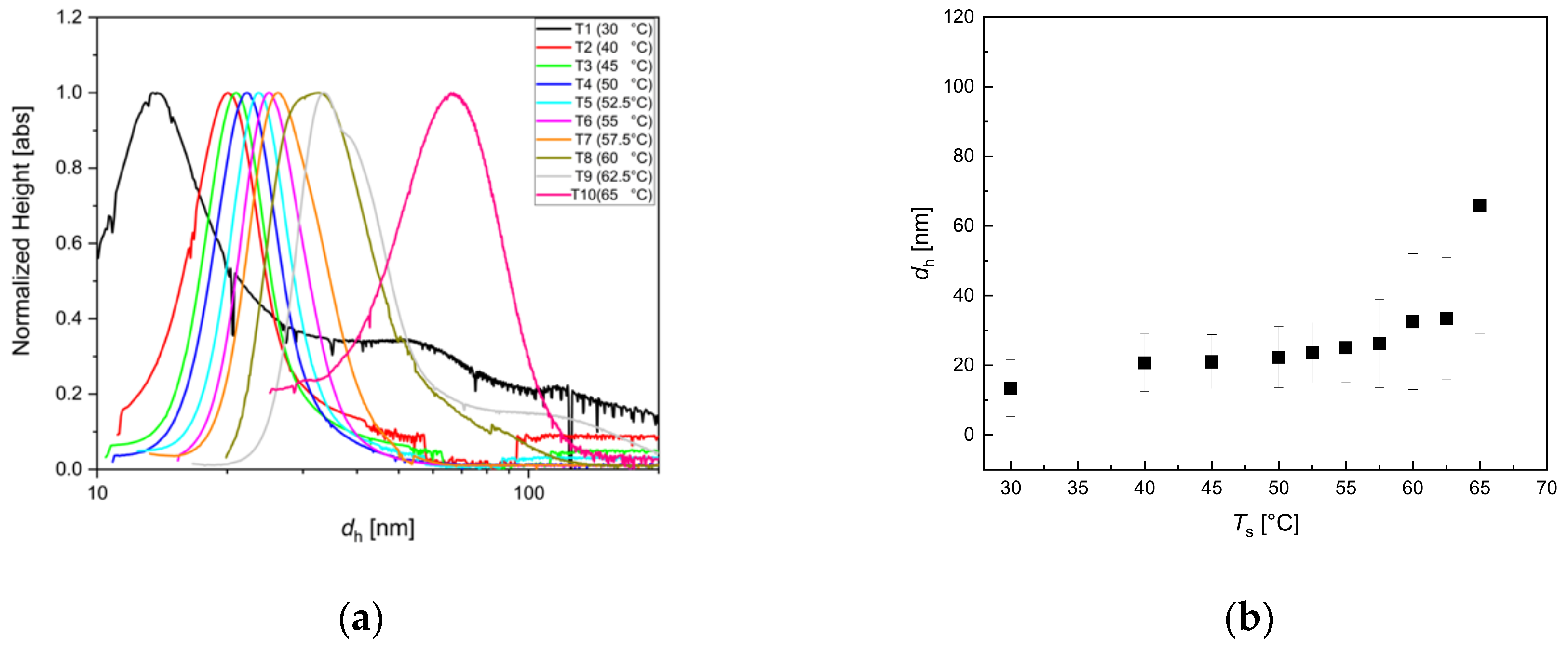 Nanomaterials 10 01845 g009