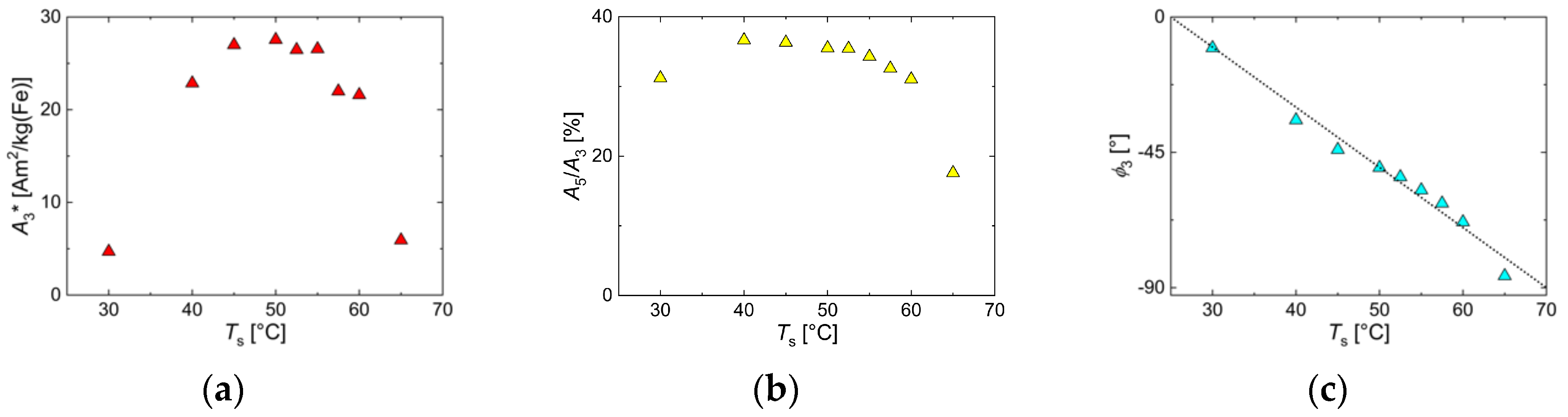 Nanomaterials 10 01845 g011