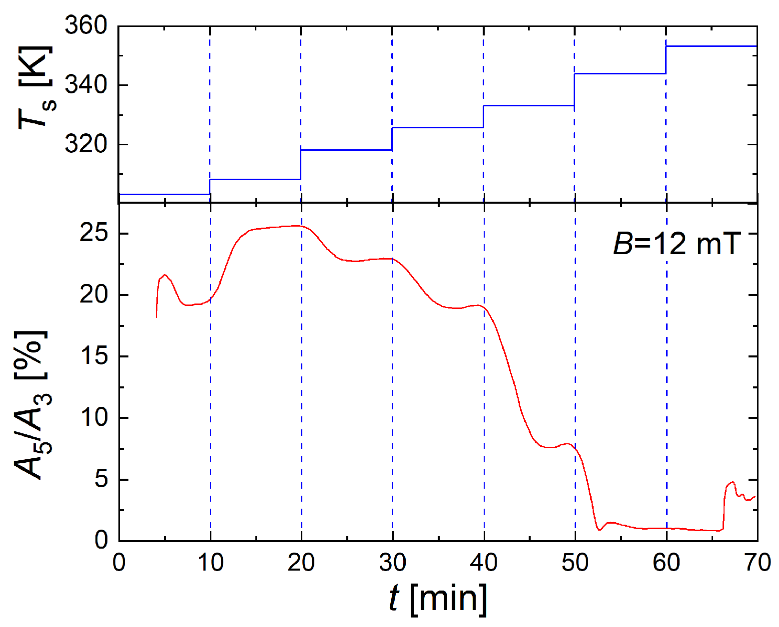 Nanomaterials 10 01845 g013