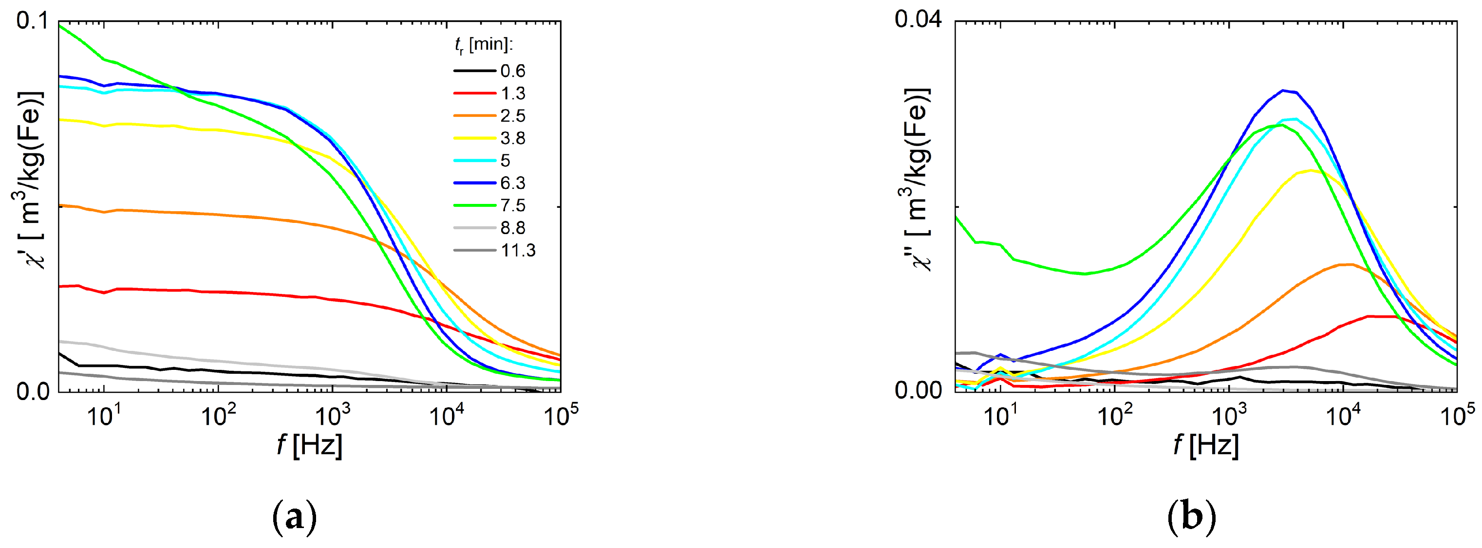 Nanomaterials 10 01845 g0a1