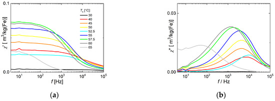 Nanomaterials 10 01845 g0a2