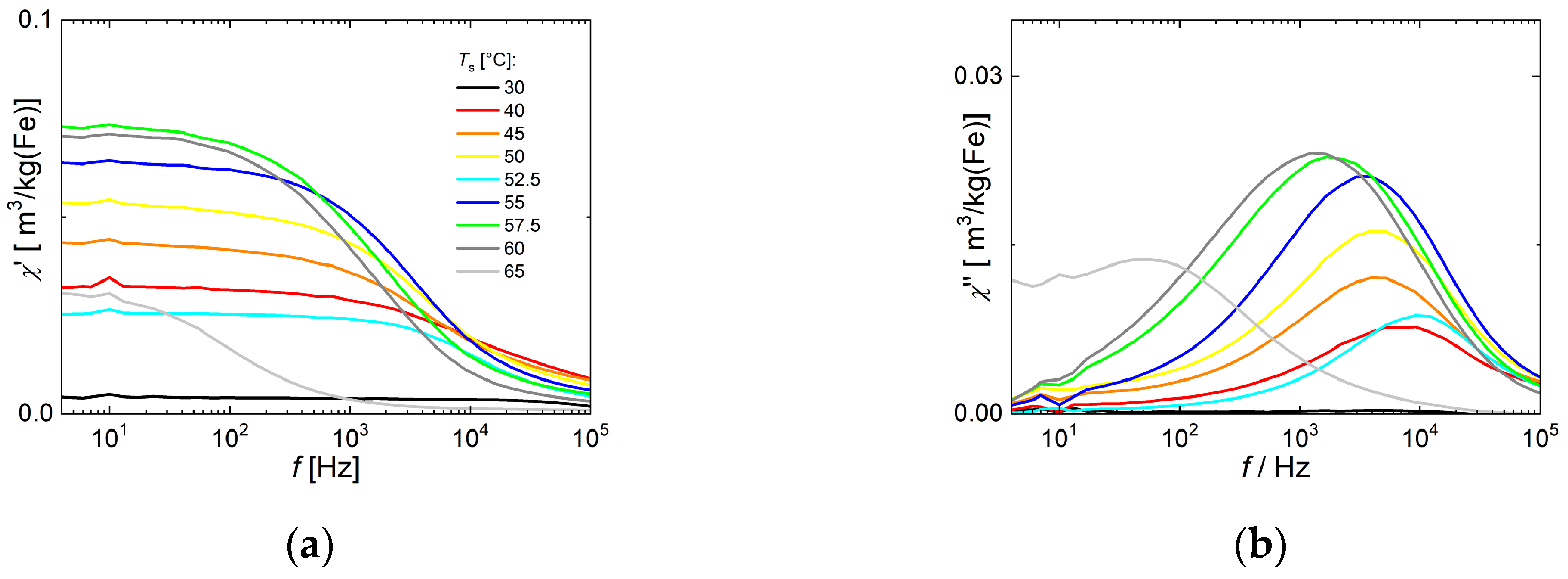 Nanomaterials 10 01845 g0a2