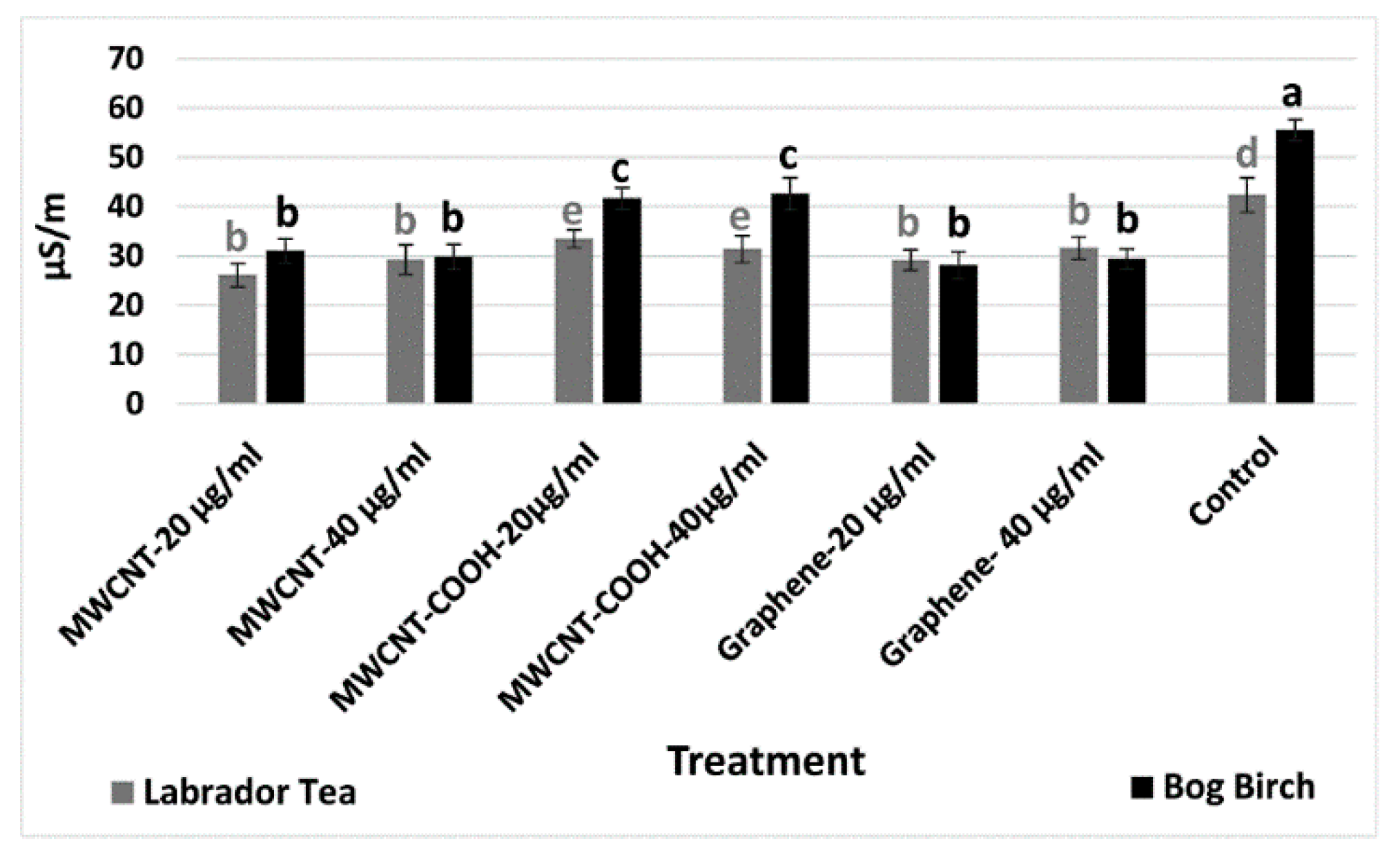 Nanomaterials 10 01852 g002