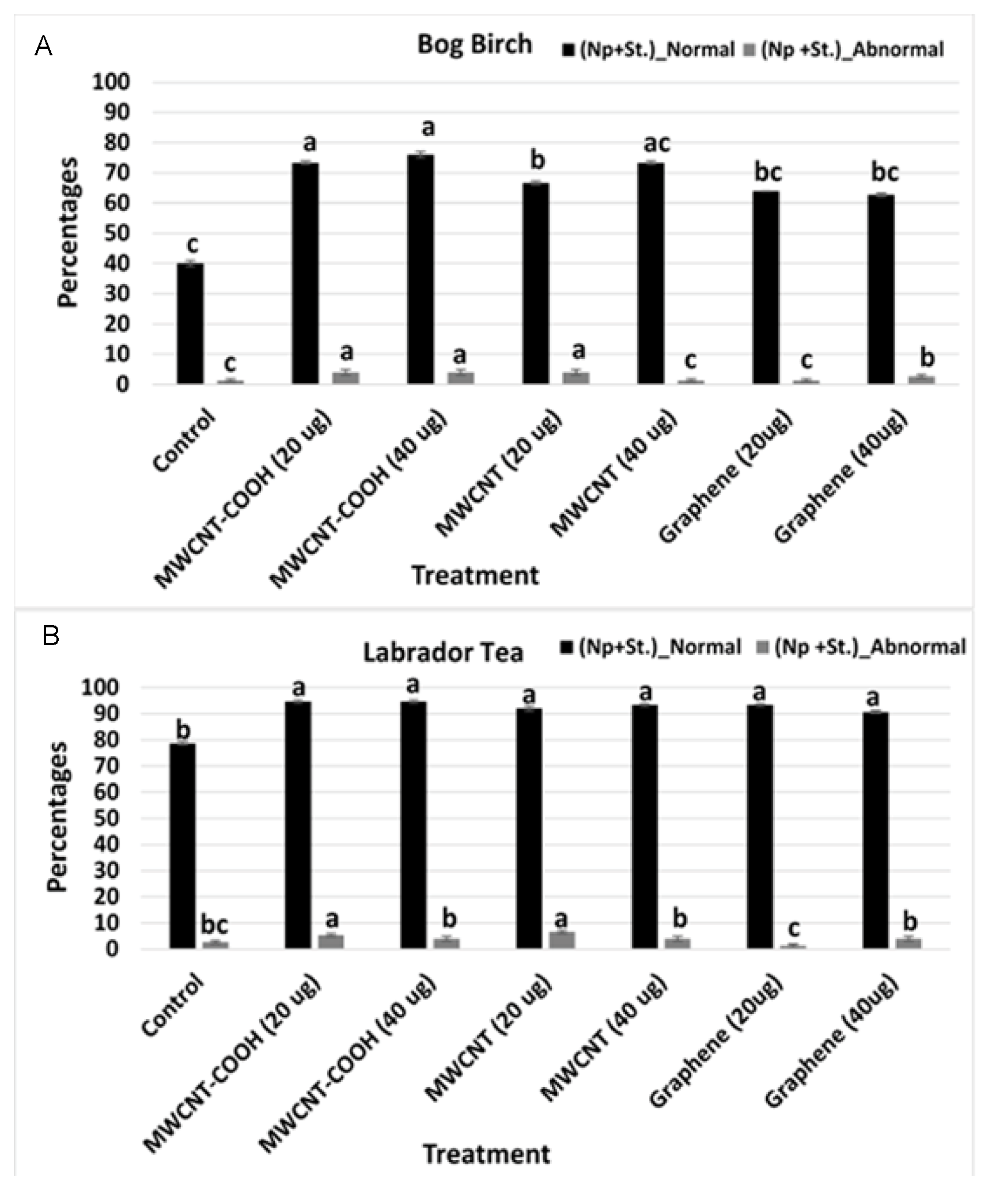 Nanomaterials 10 01852 g003