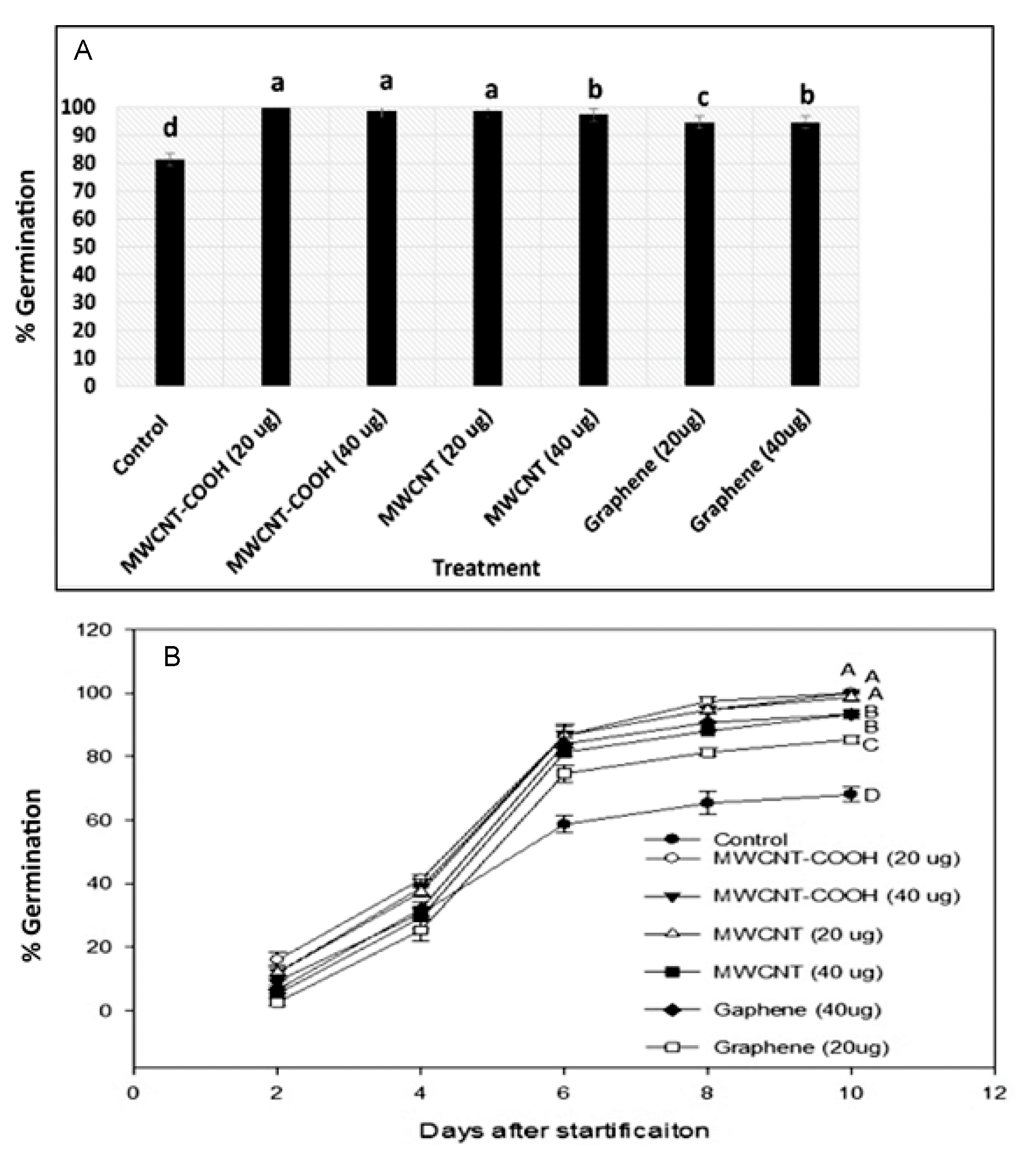 Nanomaterials 10 01852 g004