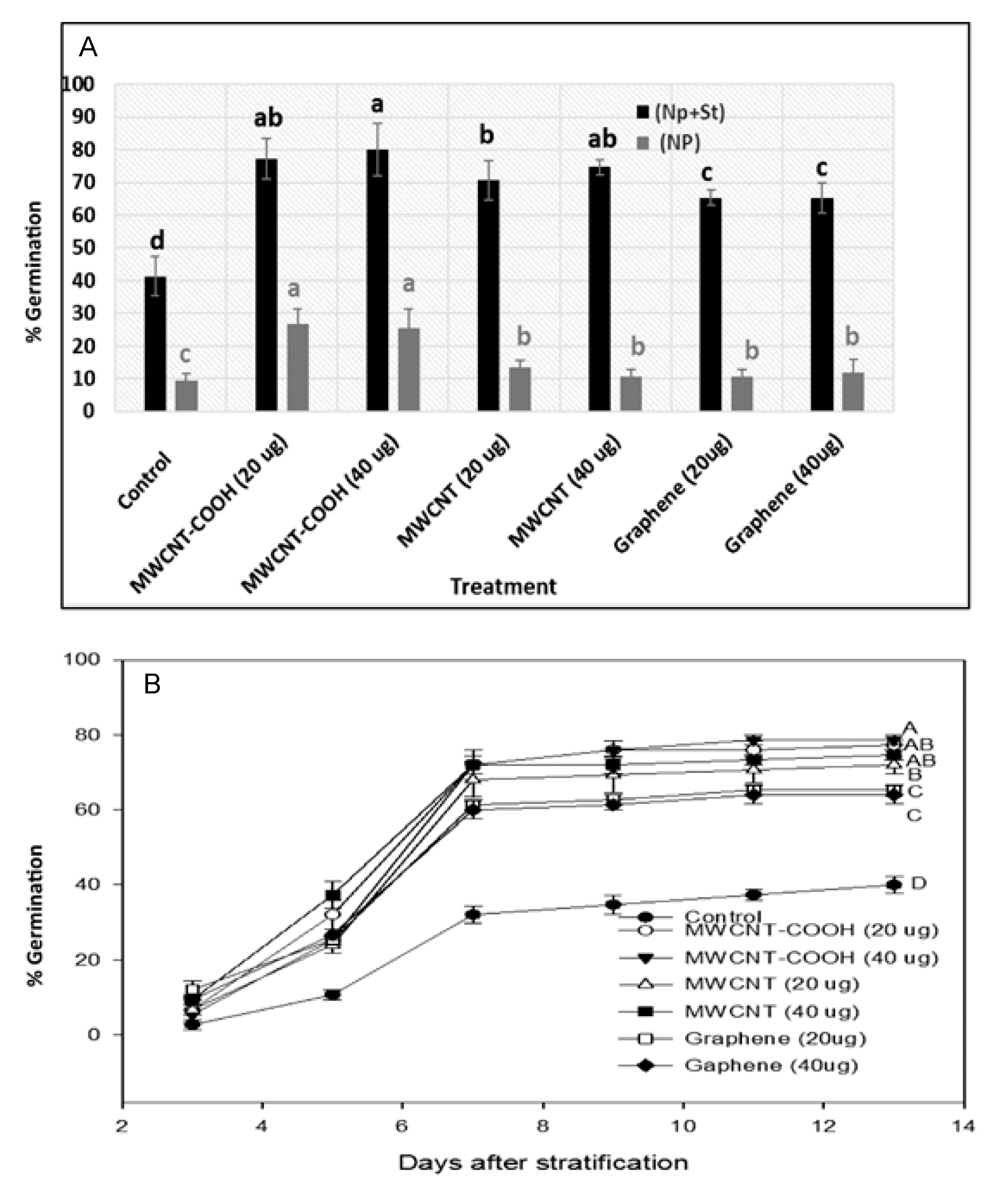 Nanomaterials 10 01852 g005