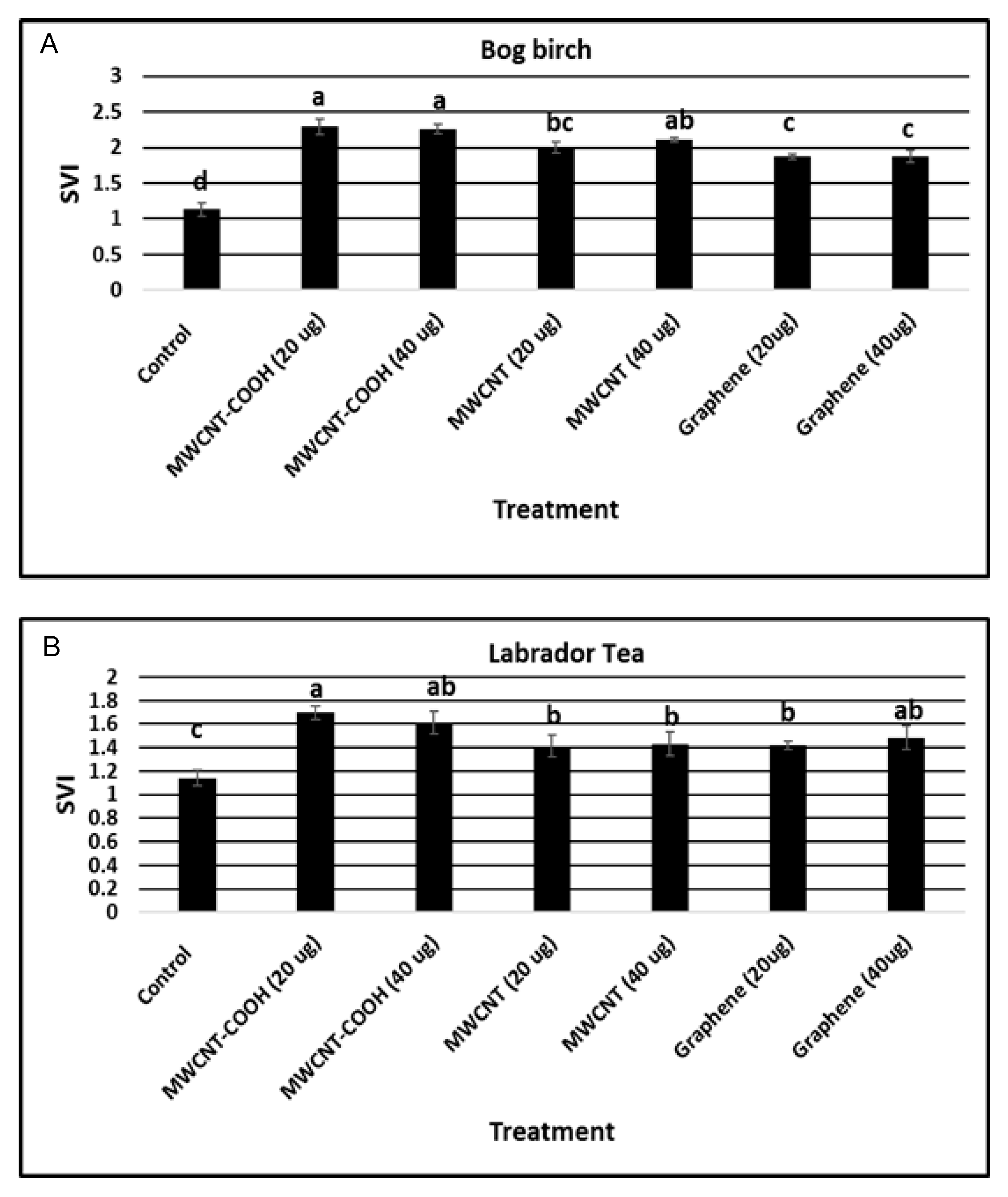 Nanomaterials 10 01852 g006