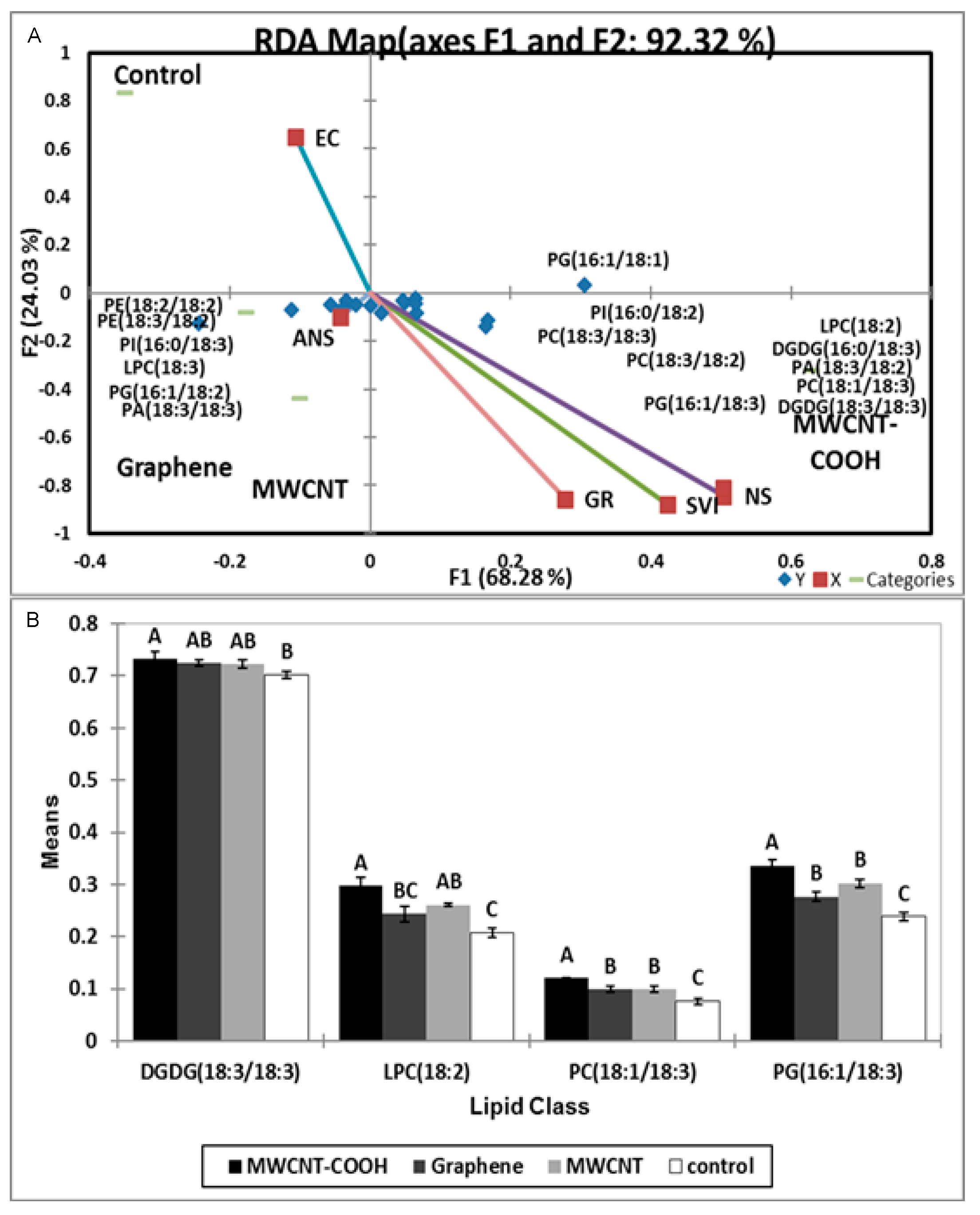 Nanomaterials 10 01852 g007