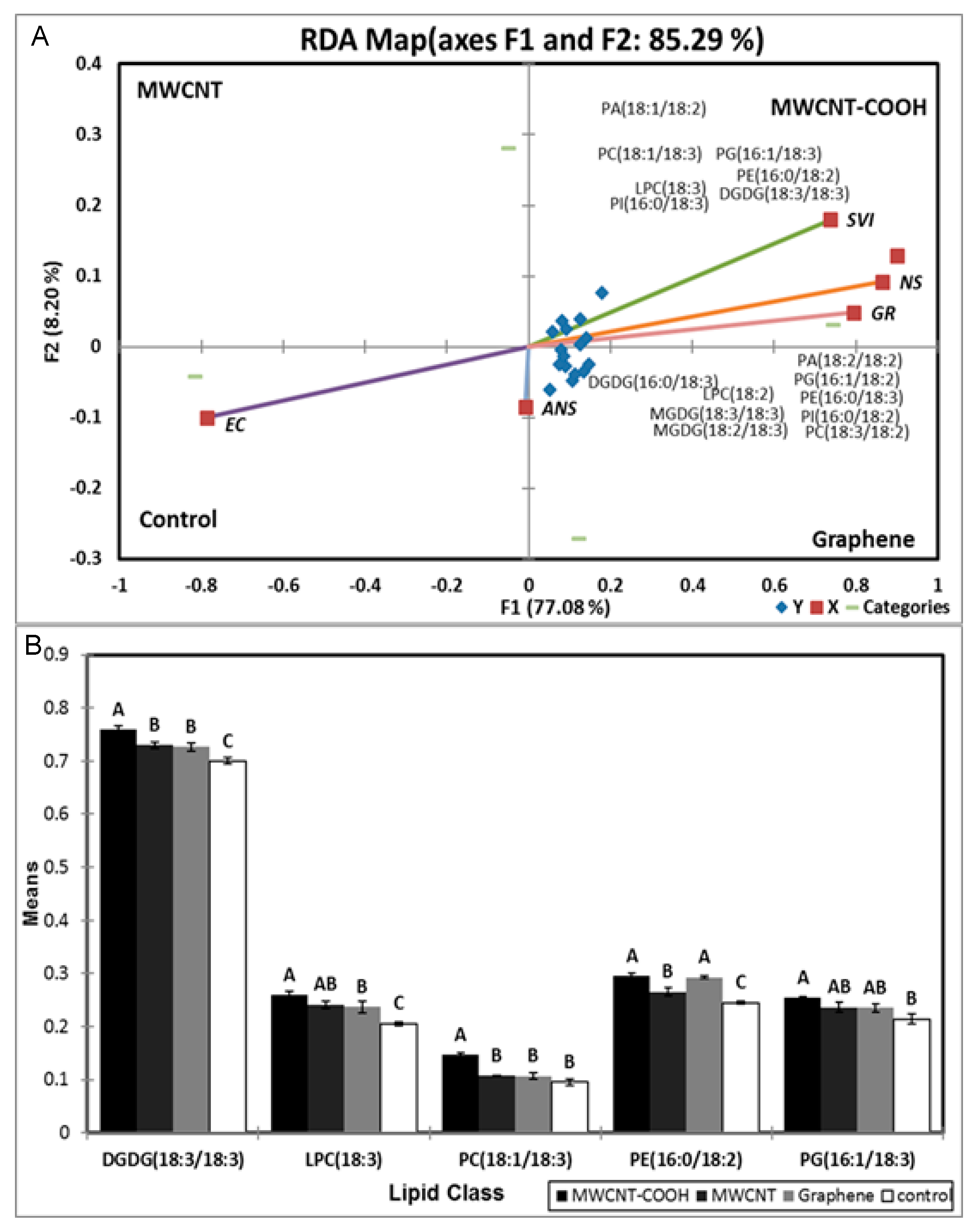 Nanomaterials 10 01852 g008