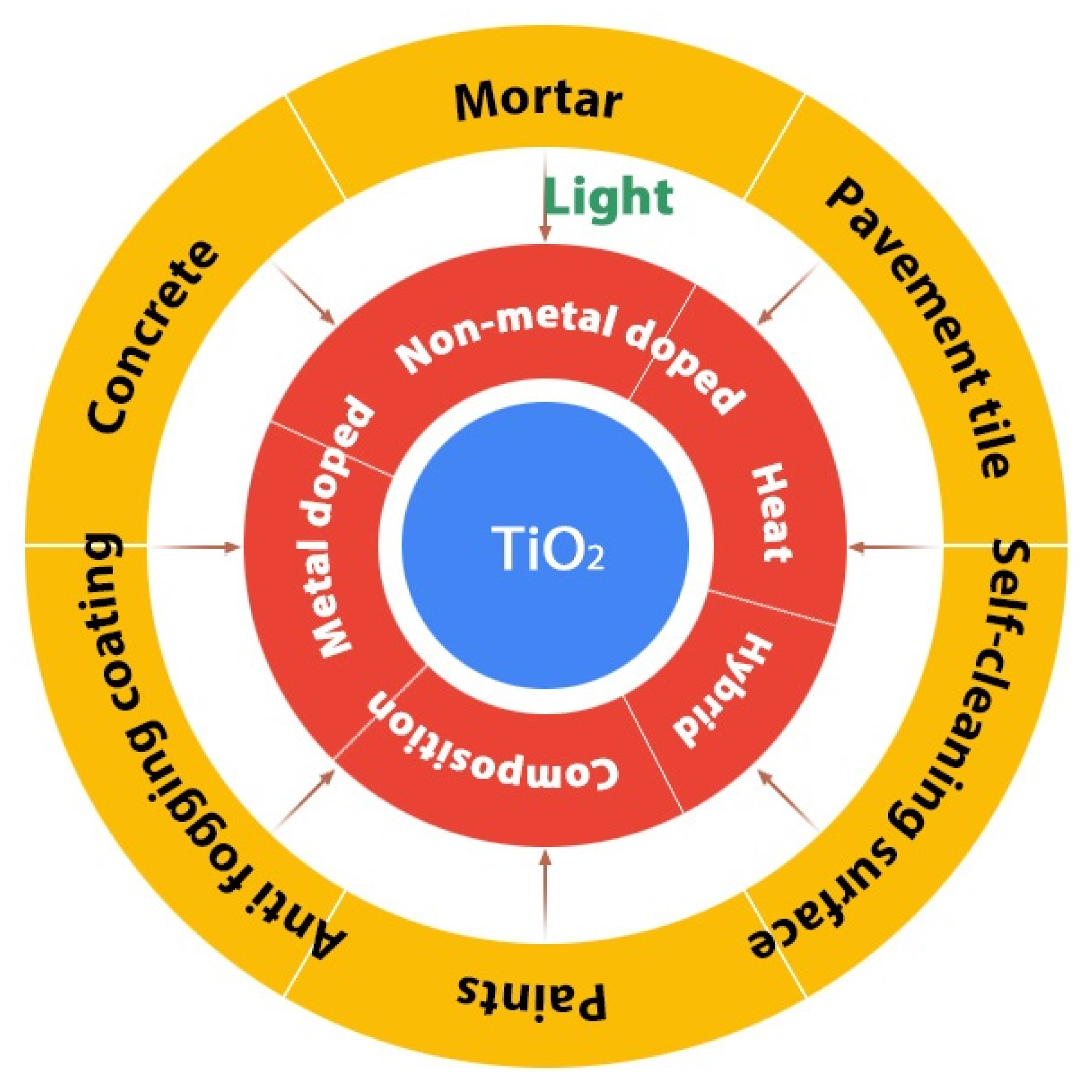 Nanomaterials 10 01854 sch001