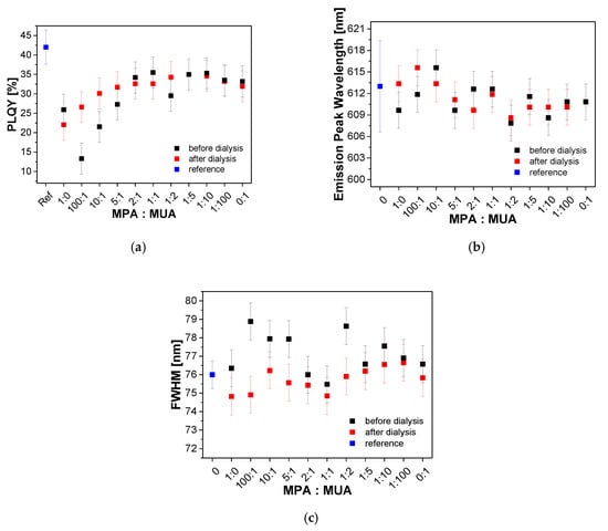 Nanomaterials 10 01858 g0a3