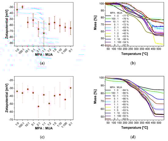 Nanomaterials 10 01858 g0a4