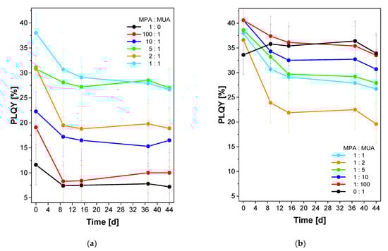 Nanomaterials 10 01858 g0a5