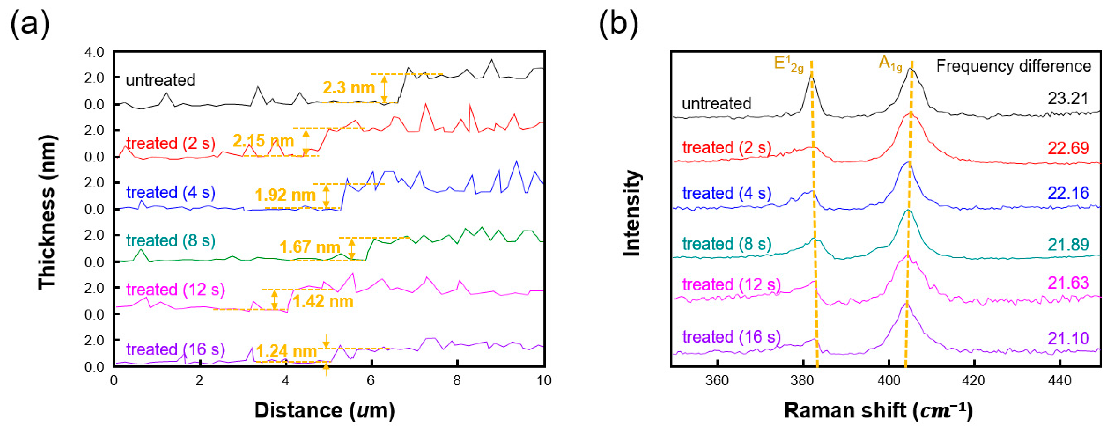Nanomaterials 10 01860 g003 Nanomaterials 10 01860 g003