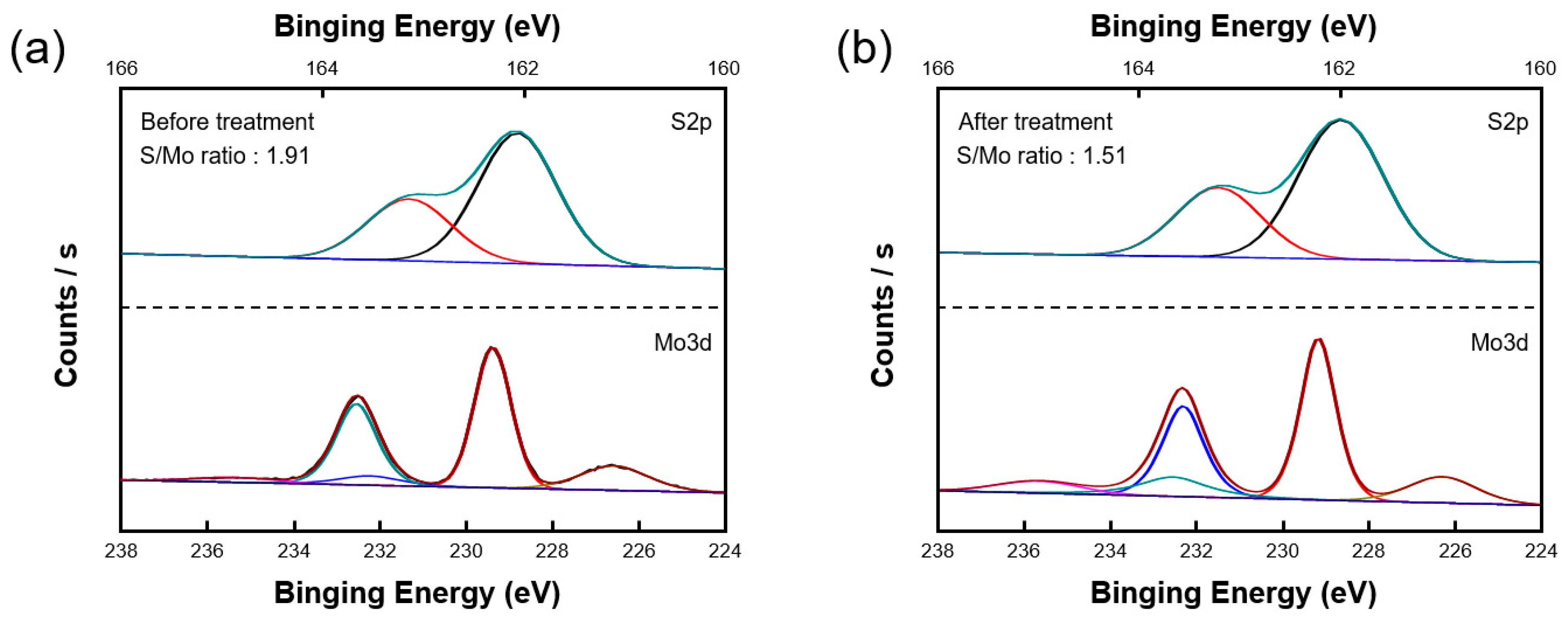 Nanomaterials 10 01860 g004 Nanomaterials 10 01860 g004