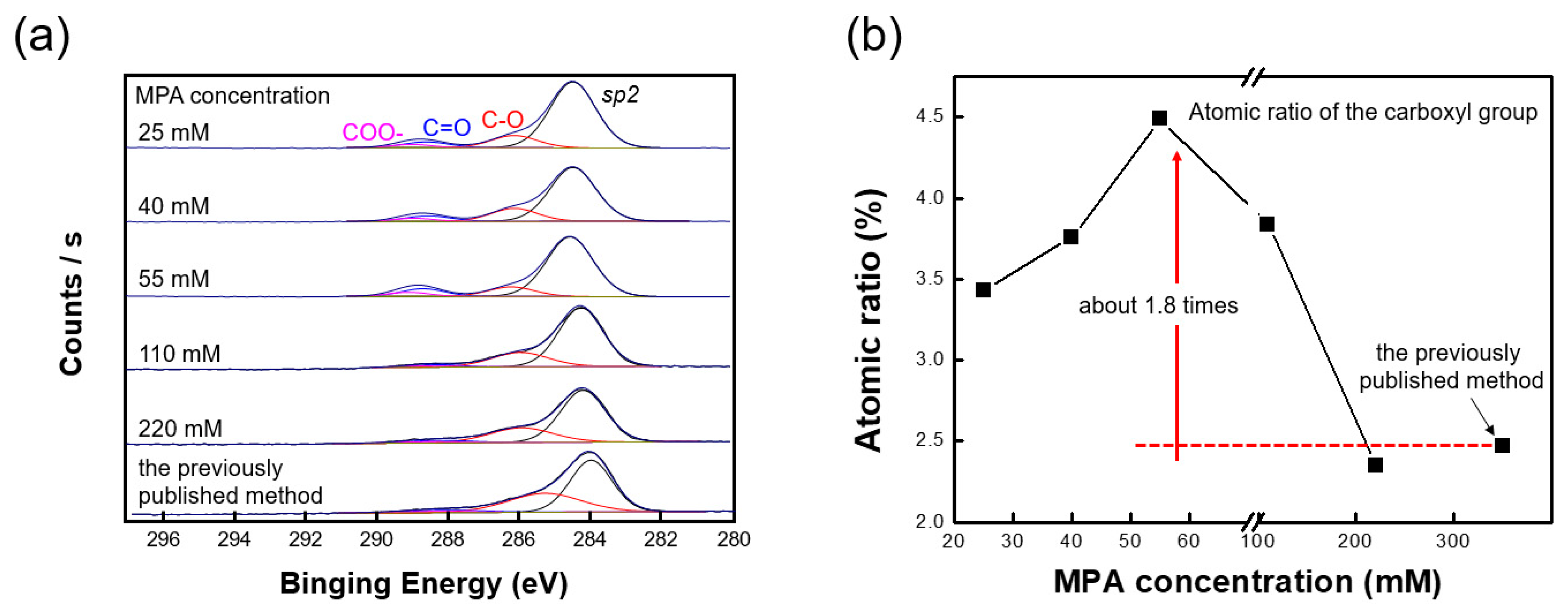 Nanomaterials 10 01860 g005 Nanomaterials 10 01860 g005