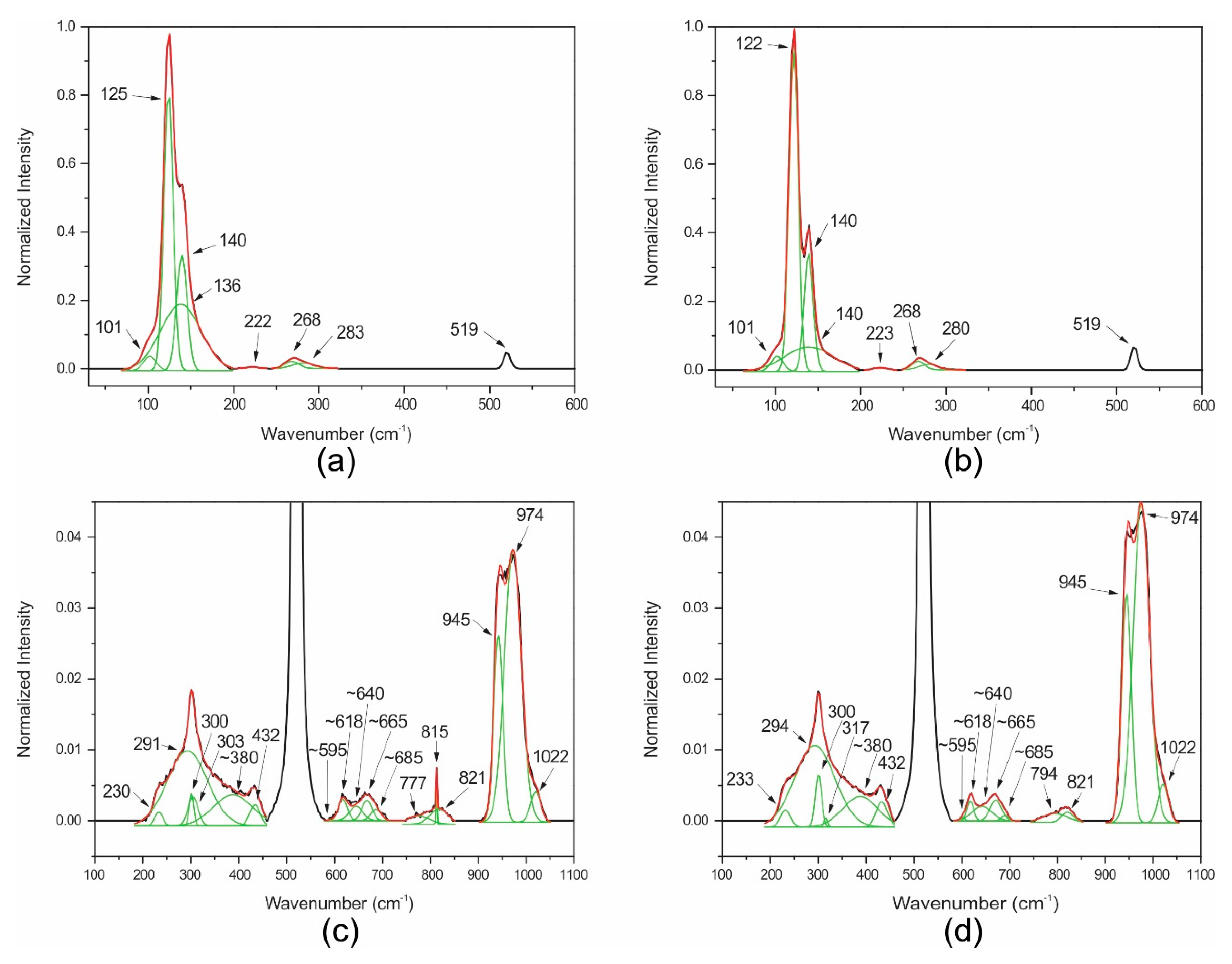 Nanomaterials 10 01863 g001