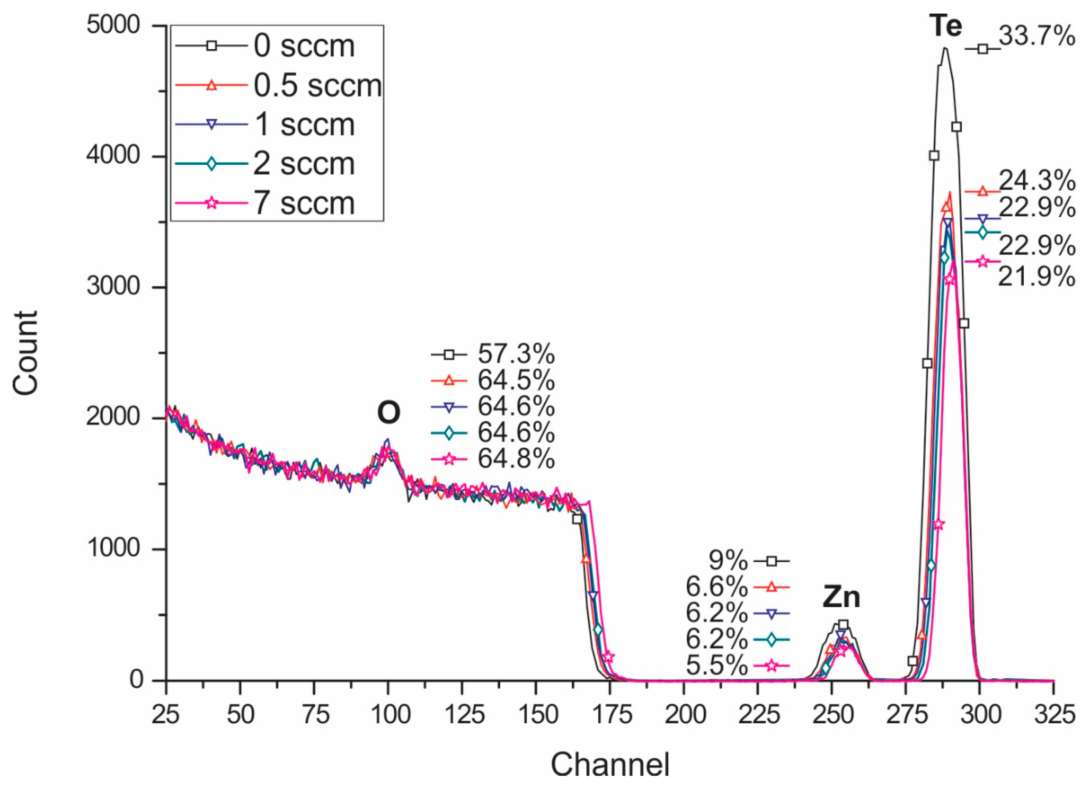 Nanomaterials 10 01863 g002