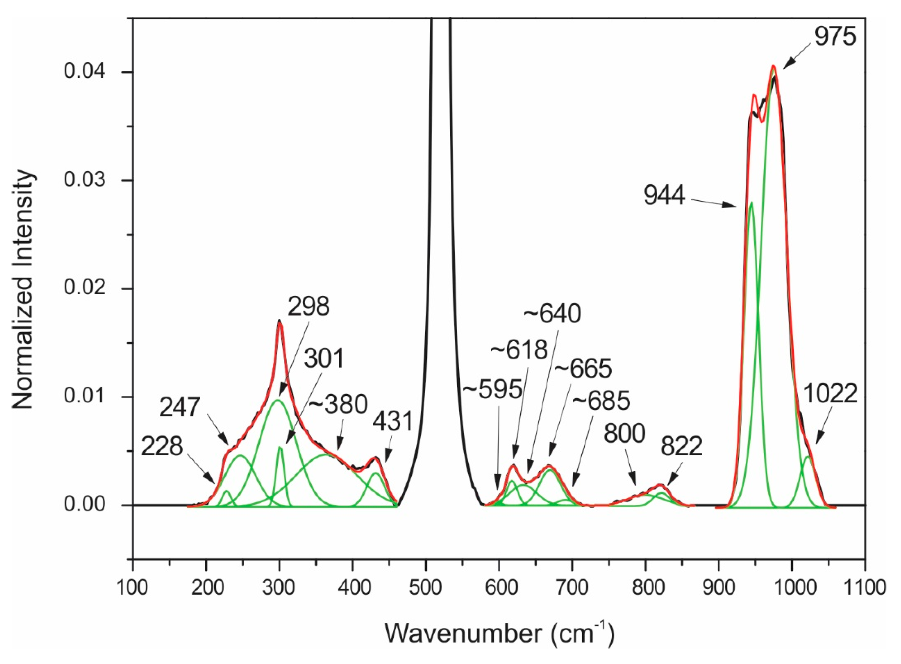 Nanomaterials 10 01863 g0a2