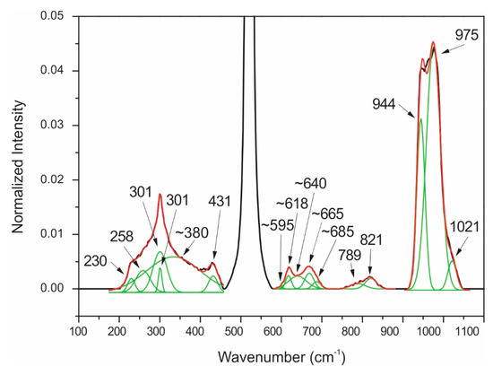 Nanomaterials 10 01863 g0a3