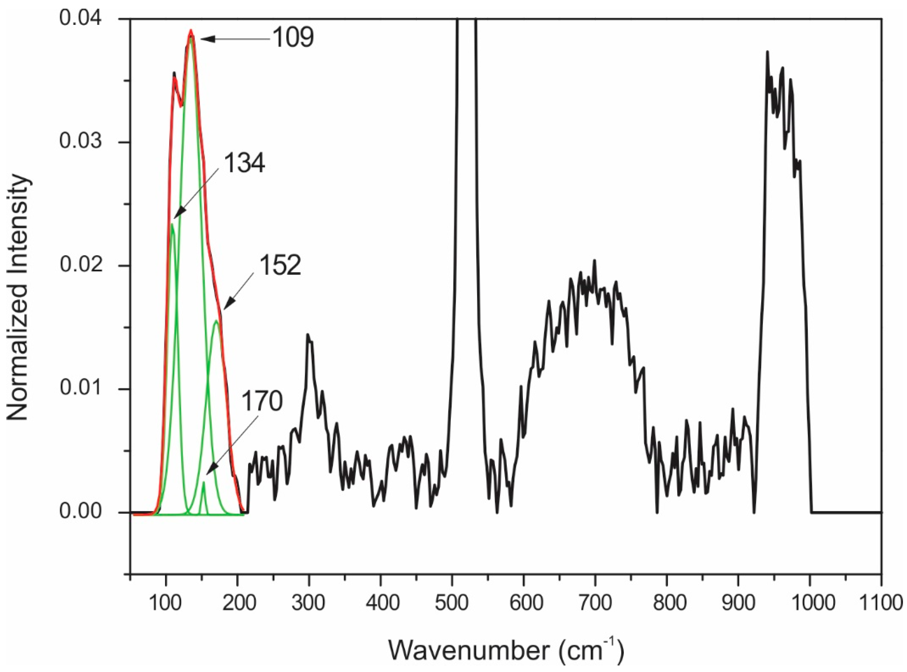 Nanomaterials 10 01863 g0a5