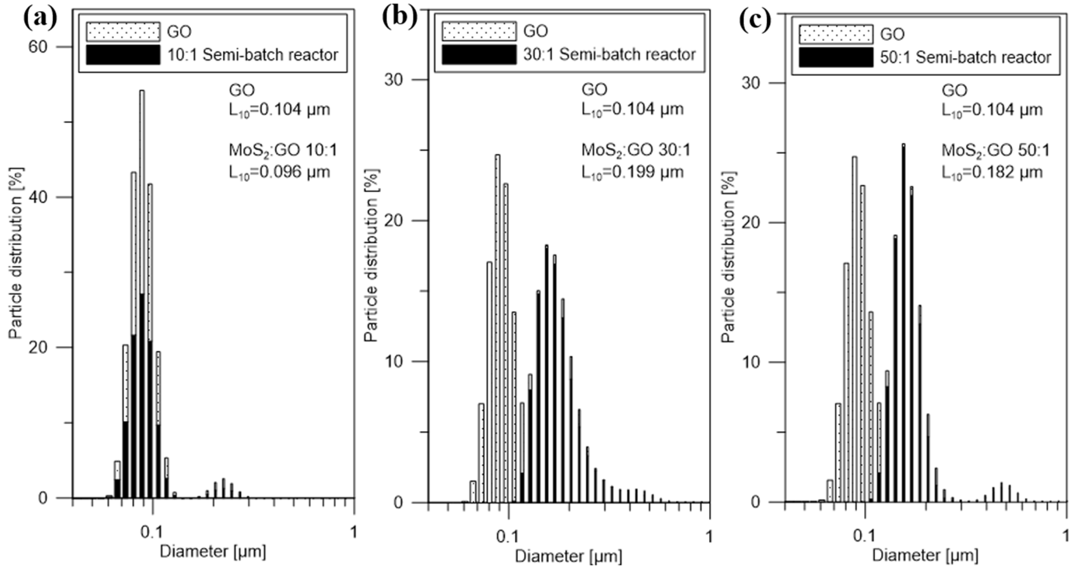 Nanomaterials 10 01865 g003