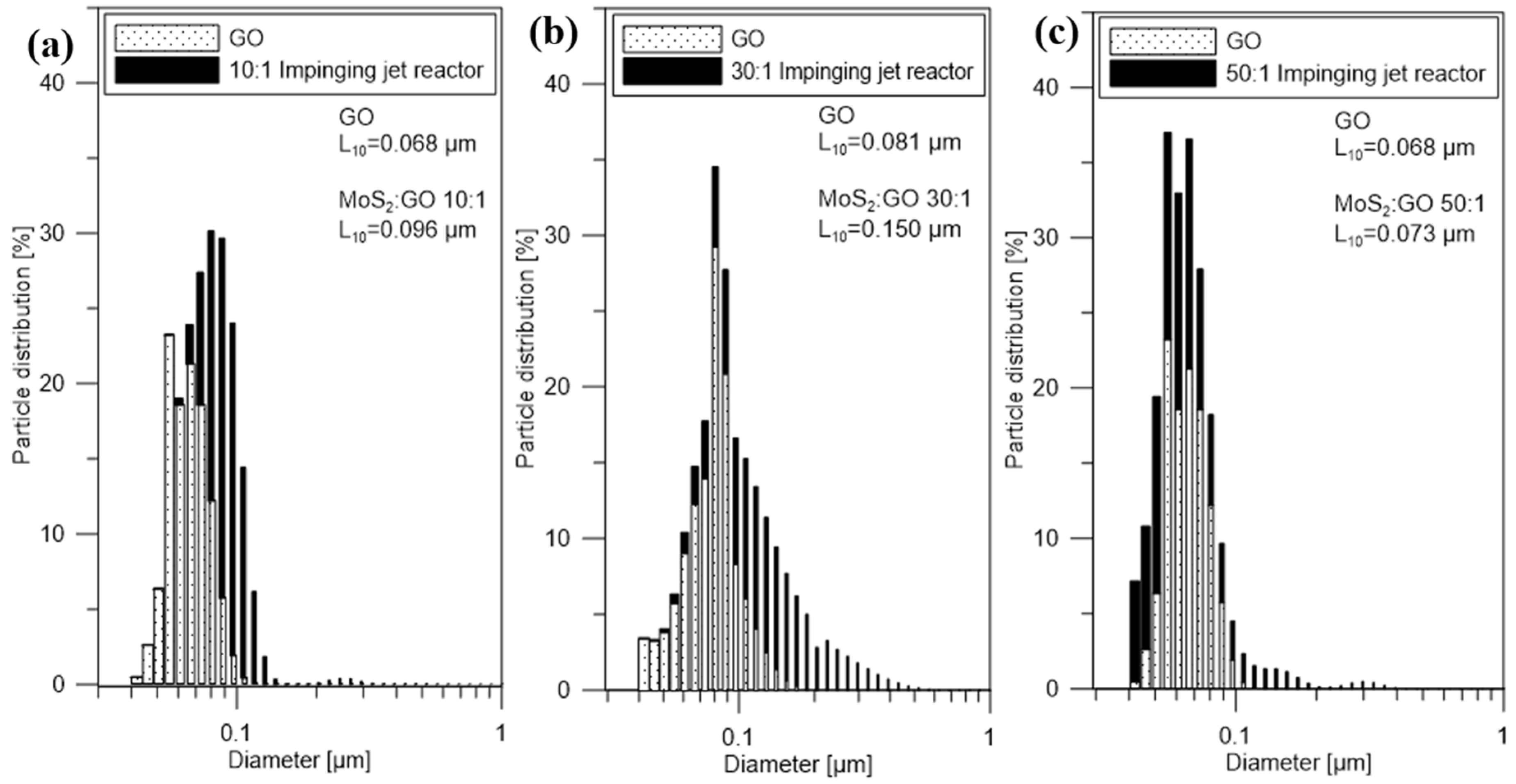 Nanomaterials 10 01865 g004