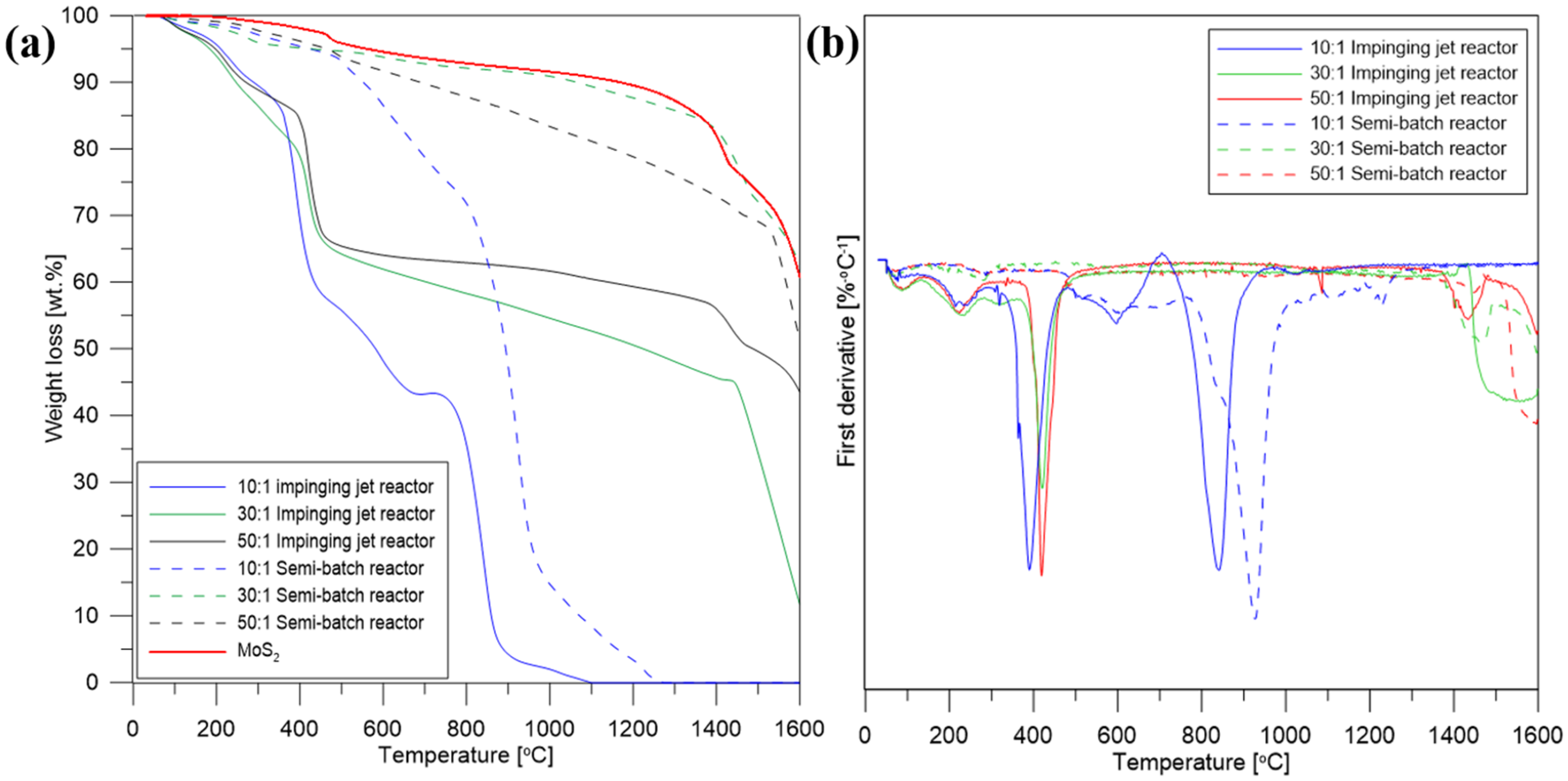 Nanomaterials 10 01865 g005