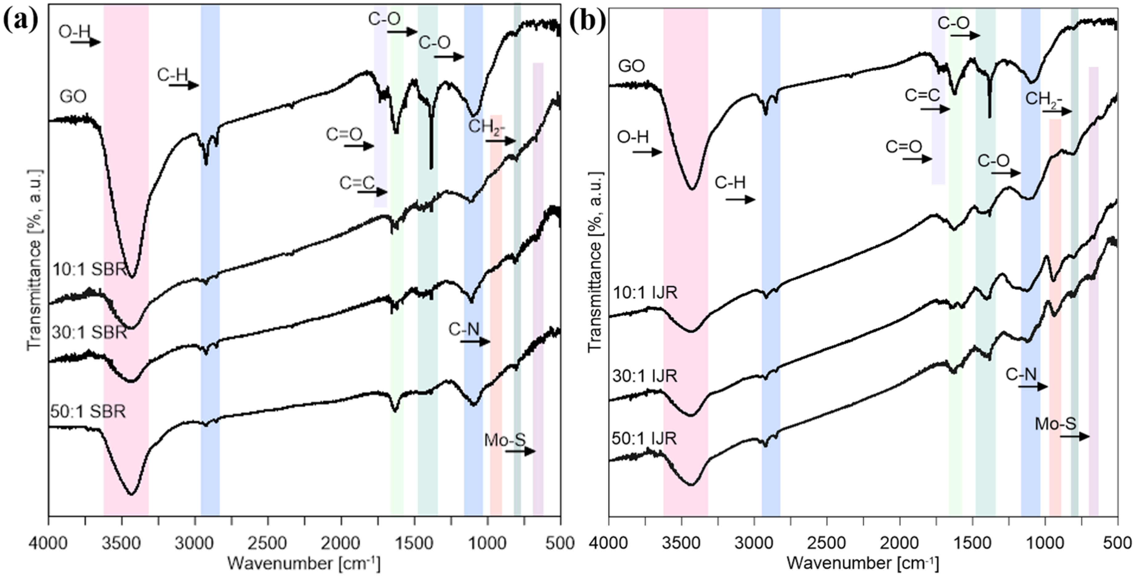 Nanomaterials 10 01865 g006