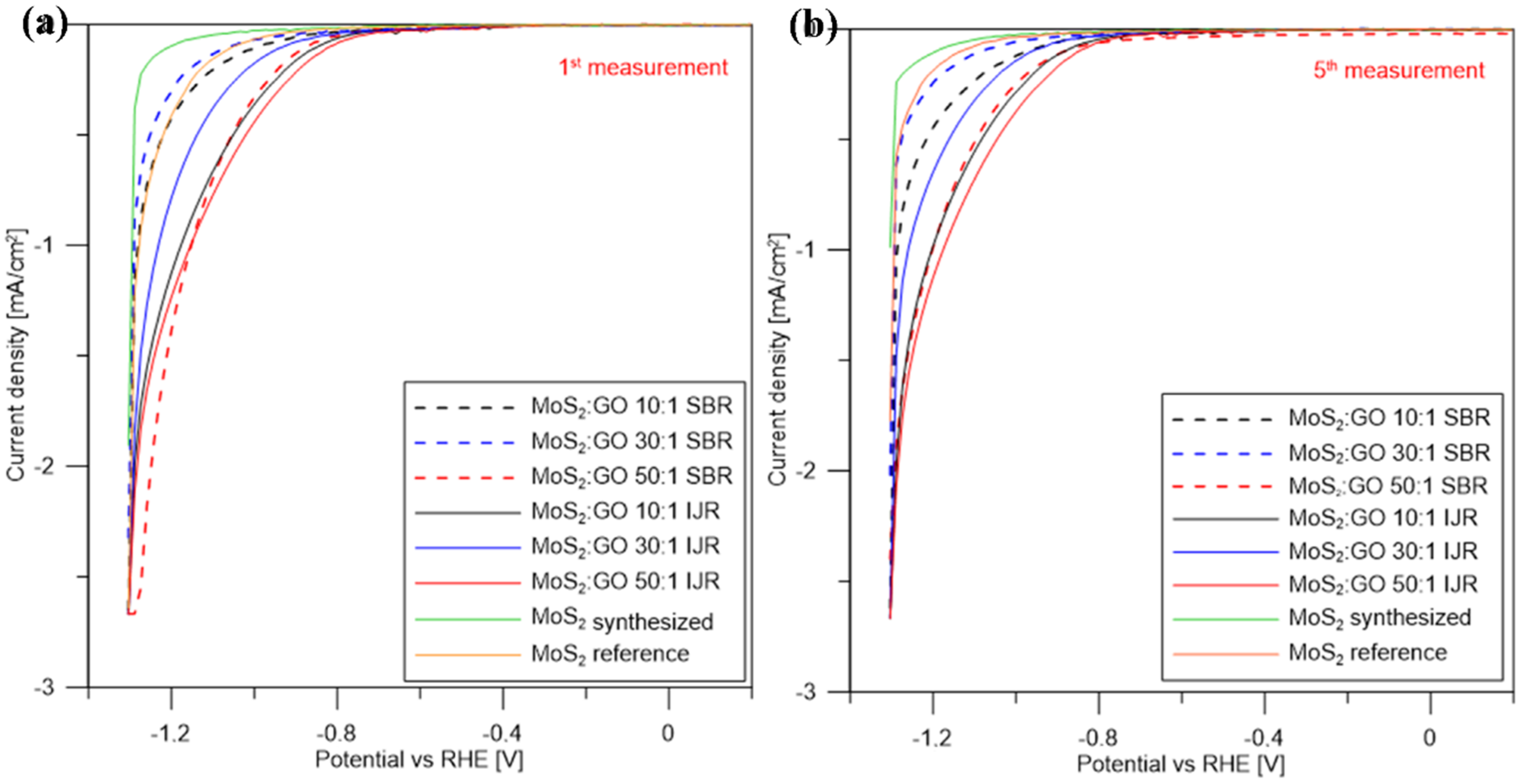 Nanomaterials 10 01865 g011