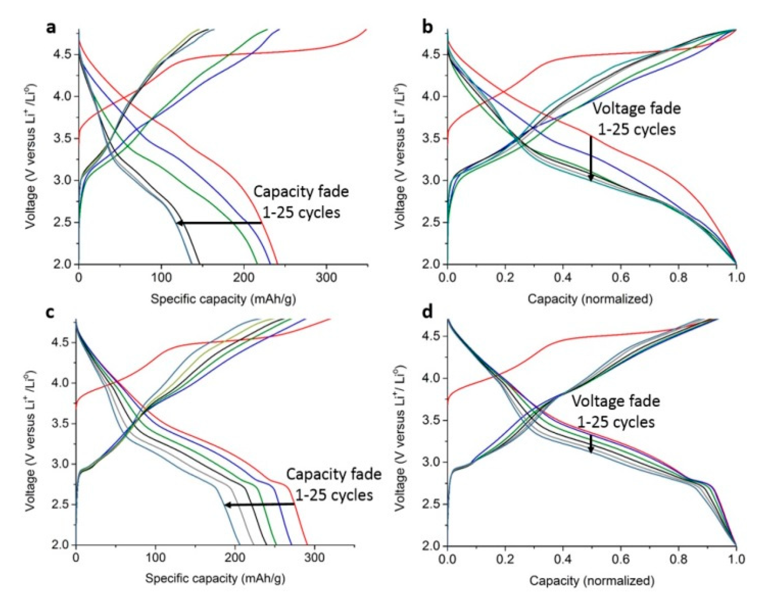 Nanomaterials 10 01870 g005