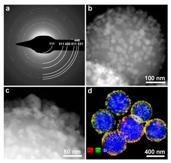 Nanomaterials 10 01870 g0a1