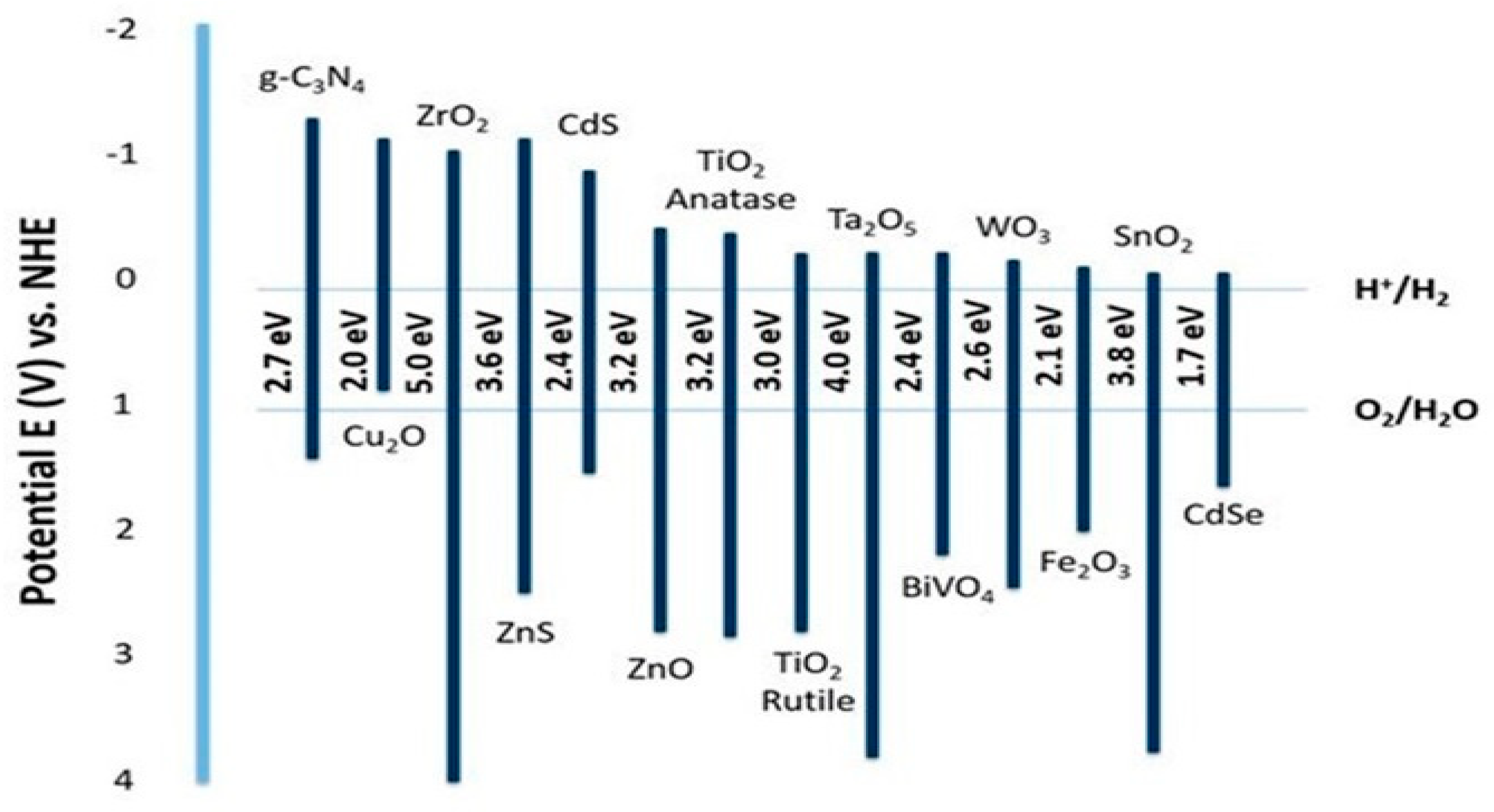 Nanomaterials 10 01871 g003