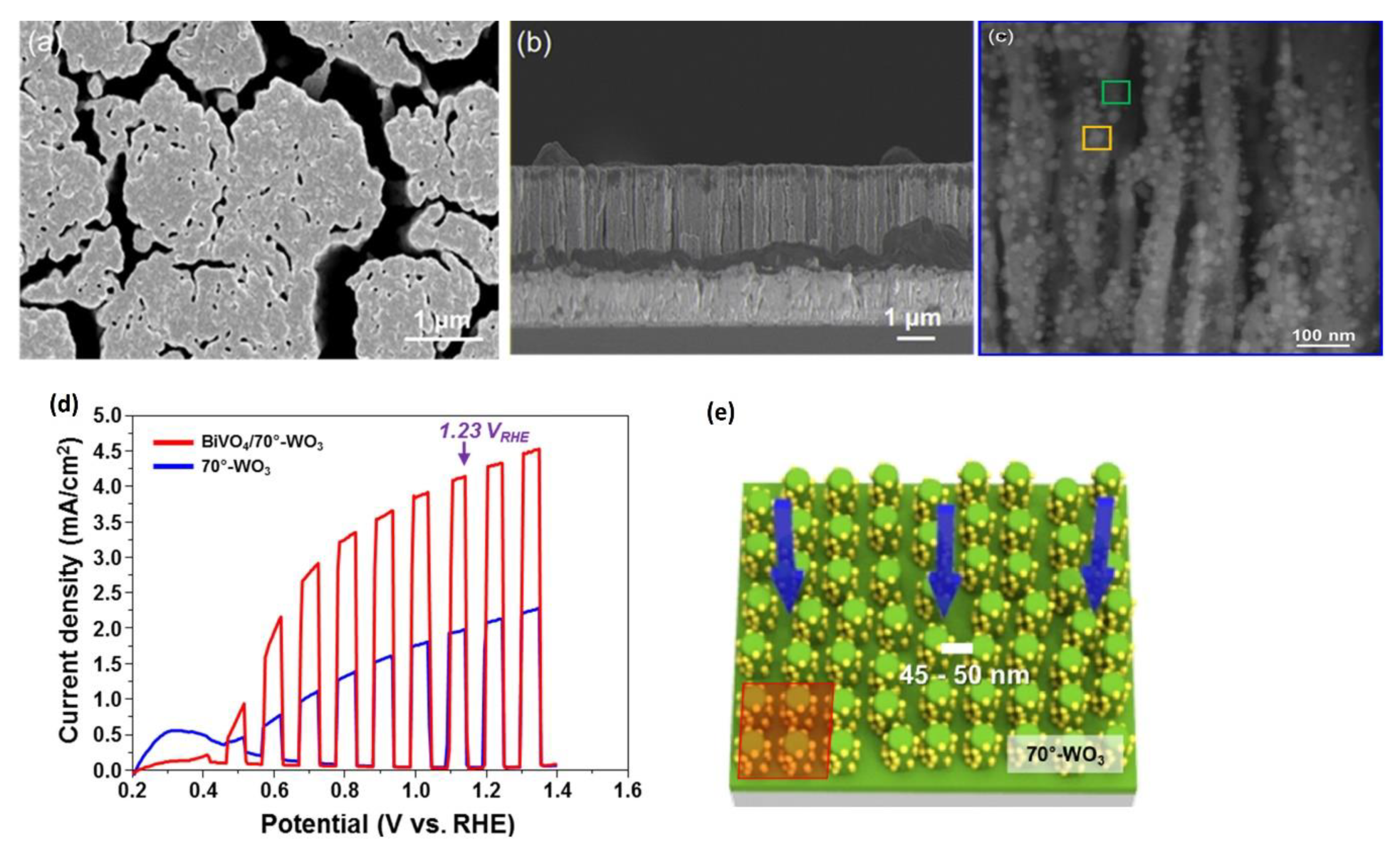 Nanomaterials 10 01871 g009