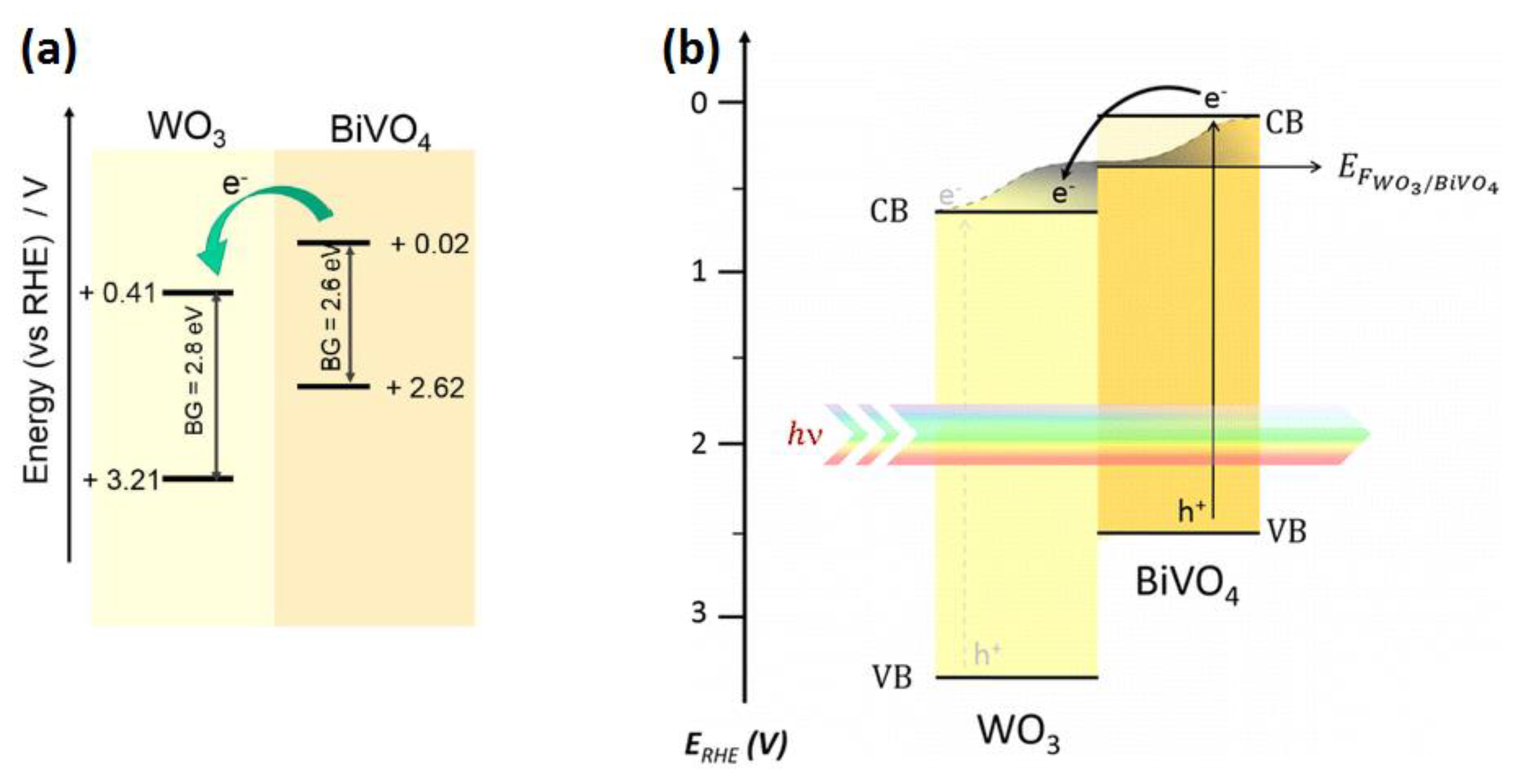 Nanomaterials 10 01871 g011