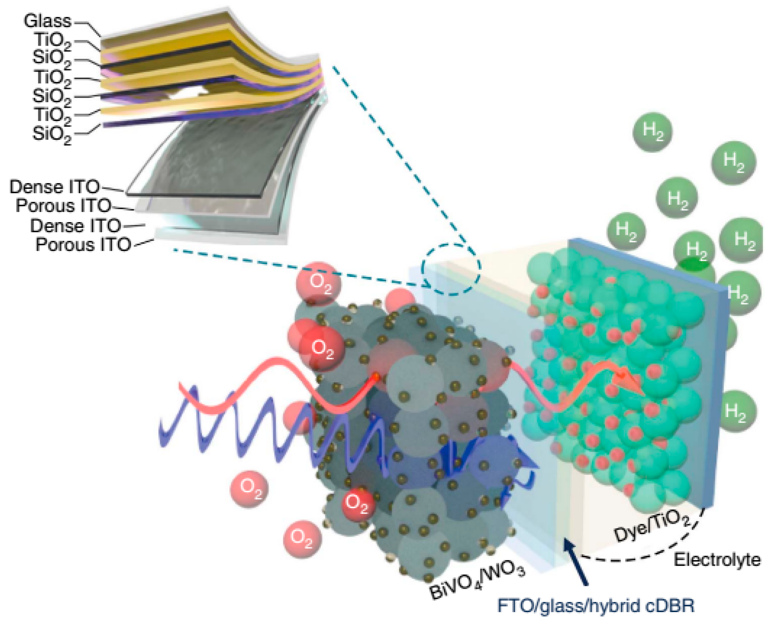 Nanomaterials 10 01871 g015